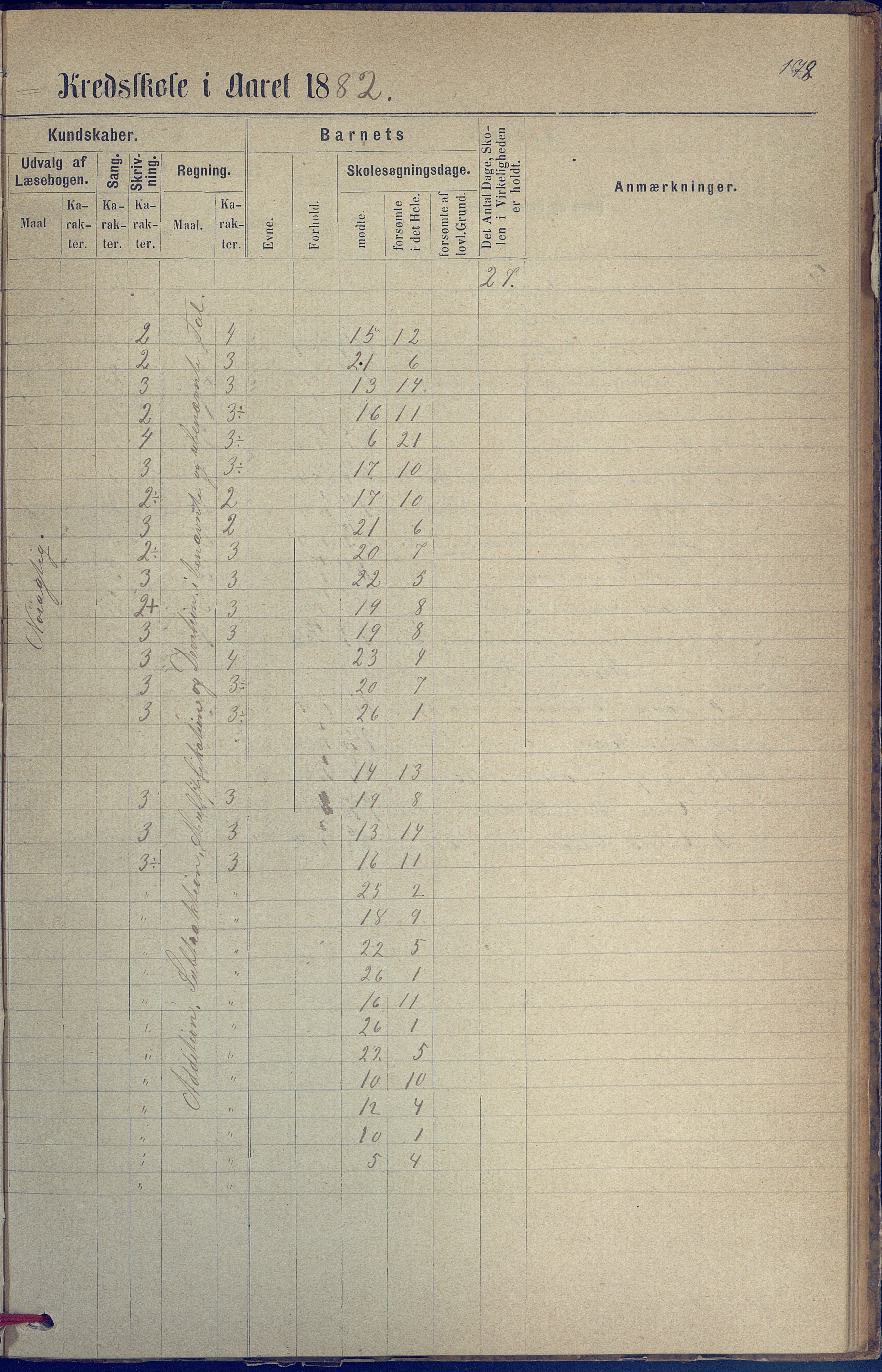 Hisøy kommune frem til 1991, AAKS/KA0922-PK/31/L0005: Skoleprotokoll, 1877-1892, p. 178