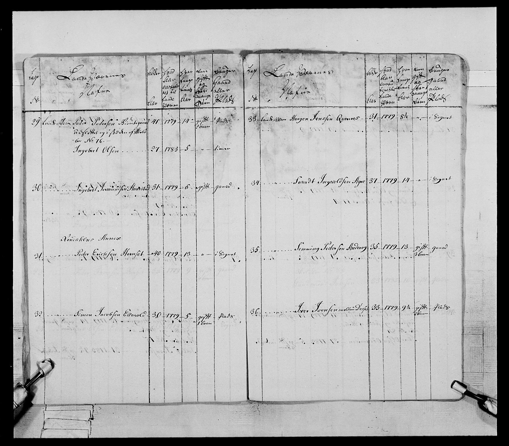 Generalitets- og kommissariatskollegiet, Det kongelige norske kommissariatskollegium, AV/RA-EA-5420/E/Eh/L0060: 1. Opplandske nasjonale infanteriregiment, 1786-1788, p. 309