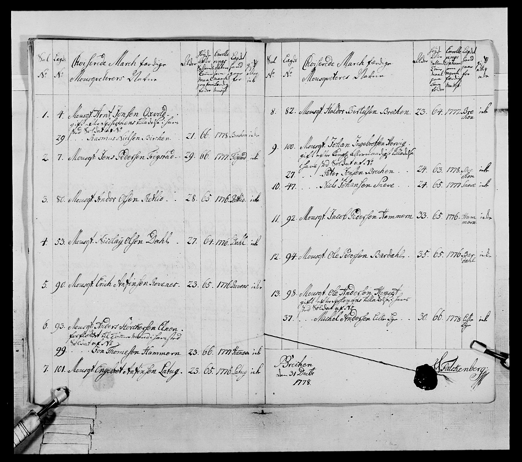 Generalitets- og kommissariatskollegiet, Det kongelige norske kommissariatskollegium, AV/RA-EA-5420/E/Eh/L0073: 1. Trondheimske nasjonale infanteriregiment, 1774-1779, p. 283