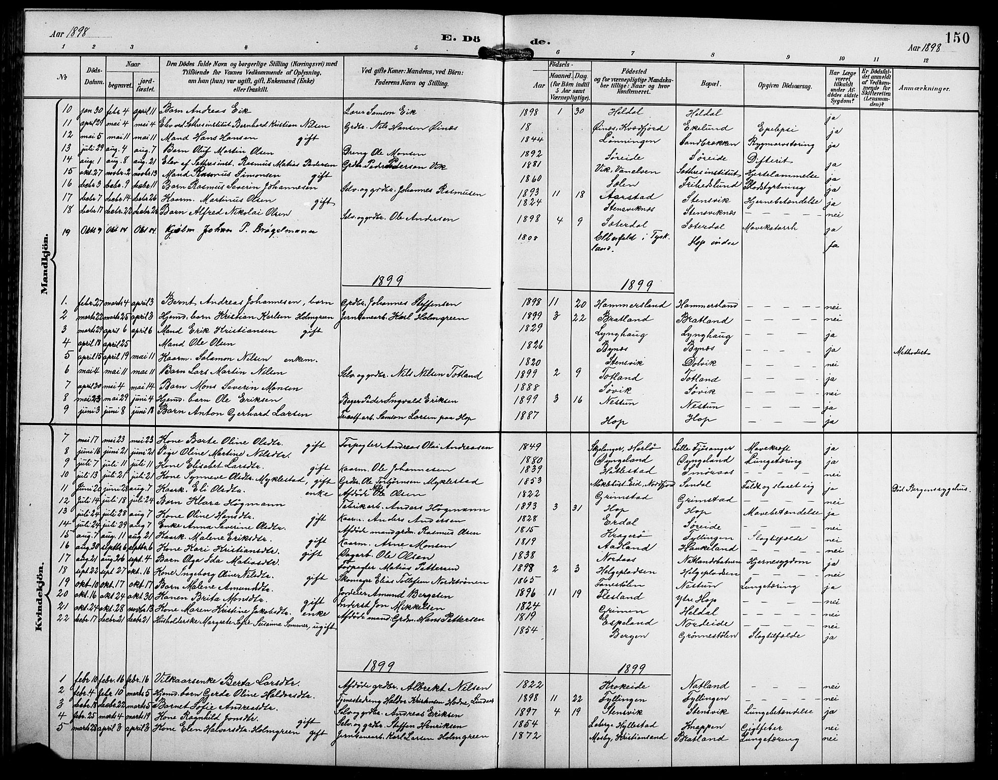 Birkeland Sokneprestembete, SAB/A-74601/H/Hab: Parish register (copy) no. A 5, 1897-1905, p. 150