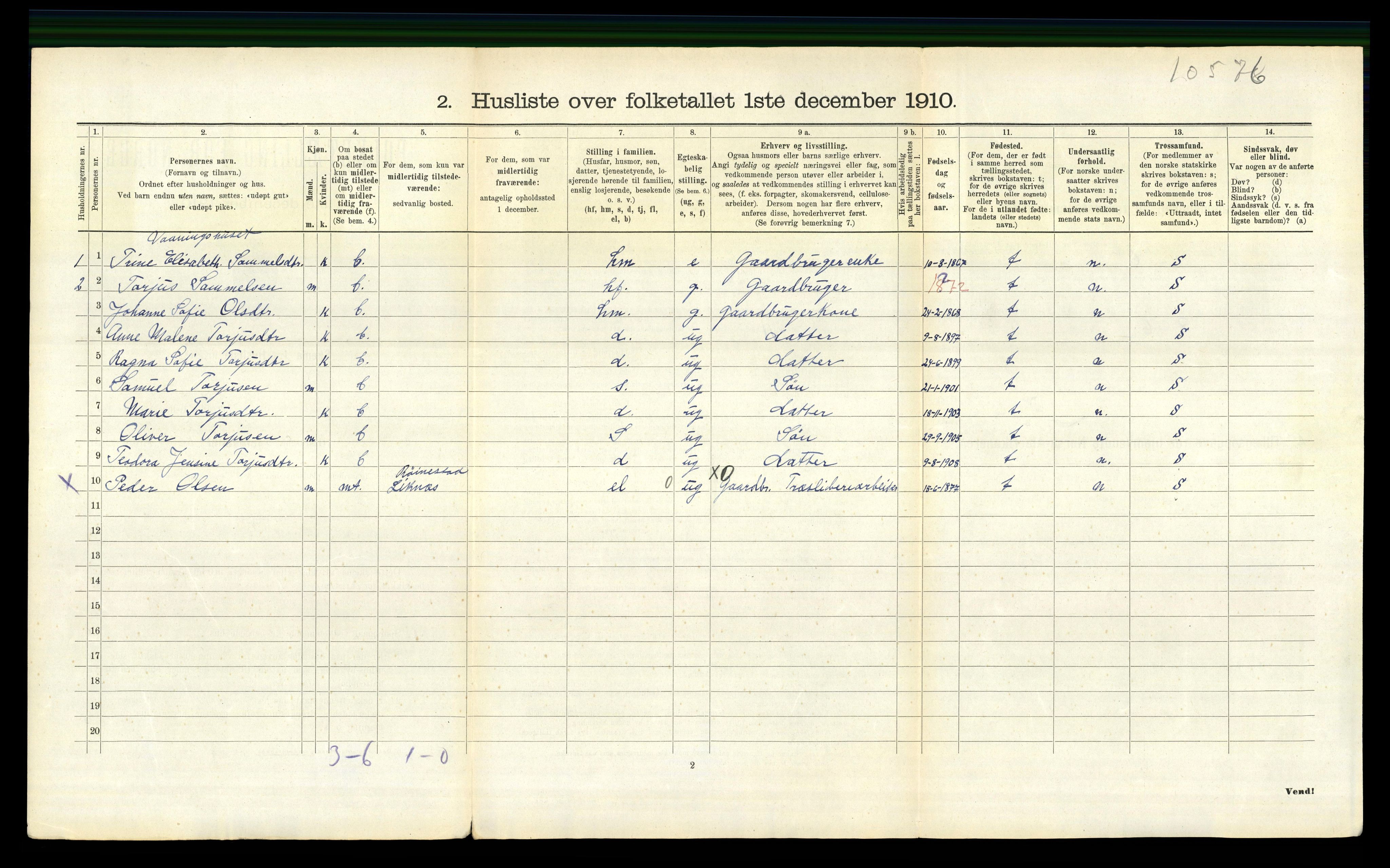 RA, 1910 census for Liknes, 1910, p. 901