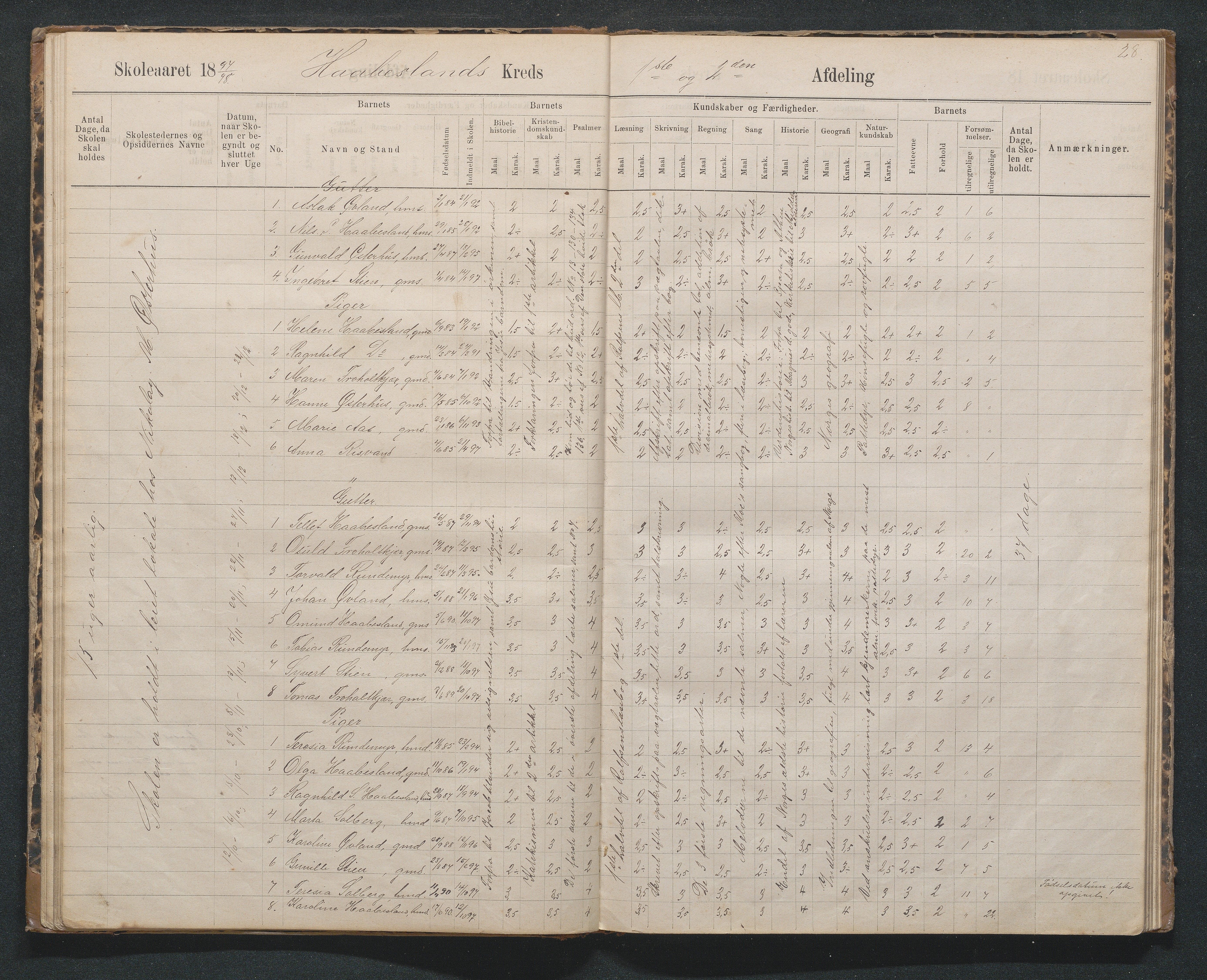 Birkenes kommune, Håbesland, Holte og Rislå skolekretser frem til 1991, AAKS/KA0928-550c_91/F02/L0002: Skoleprotokoll Håbesland, Holte og Rislå, 1888-1917, p. 28