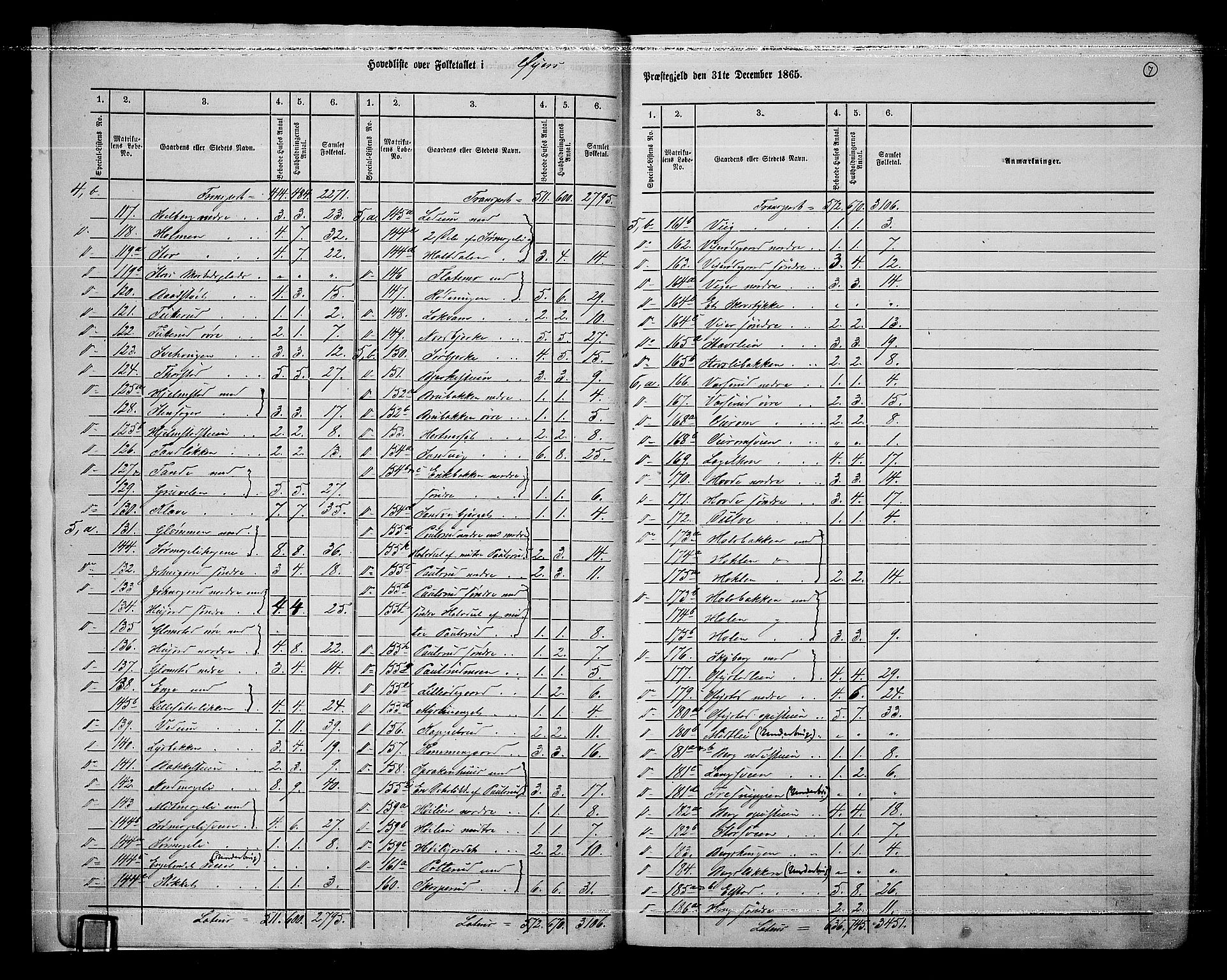 RA, 1865 census for Øyer, 1865, p. 10