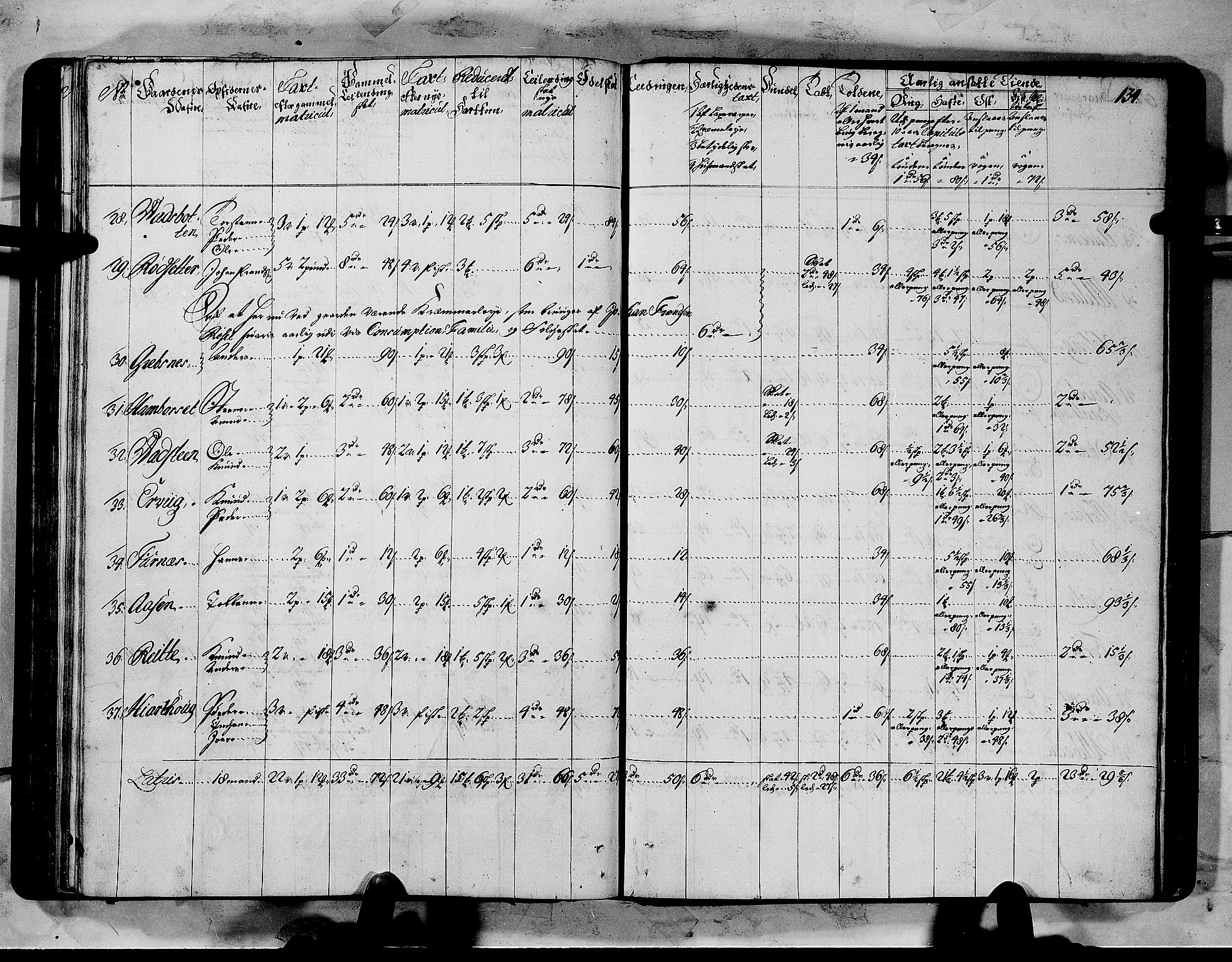 Rentekammeret inntil 1814, Realistisk ordnet avdeling, AV/RA-EA-4070/N/Nb/Nbf/L0151: Sunnmøre matrikkelprotokoll, 1724, p. 138