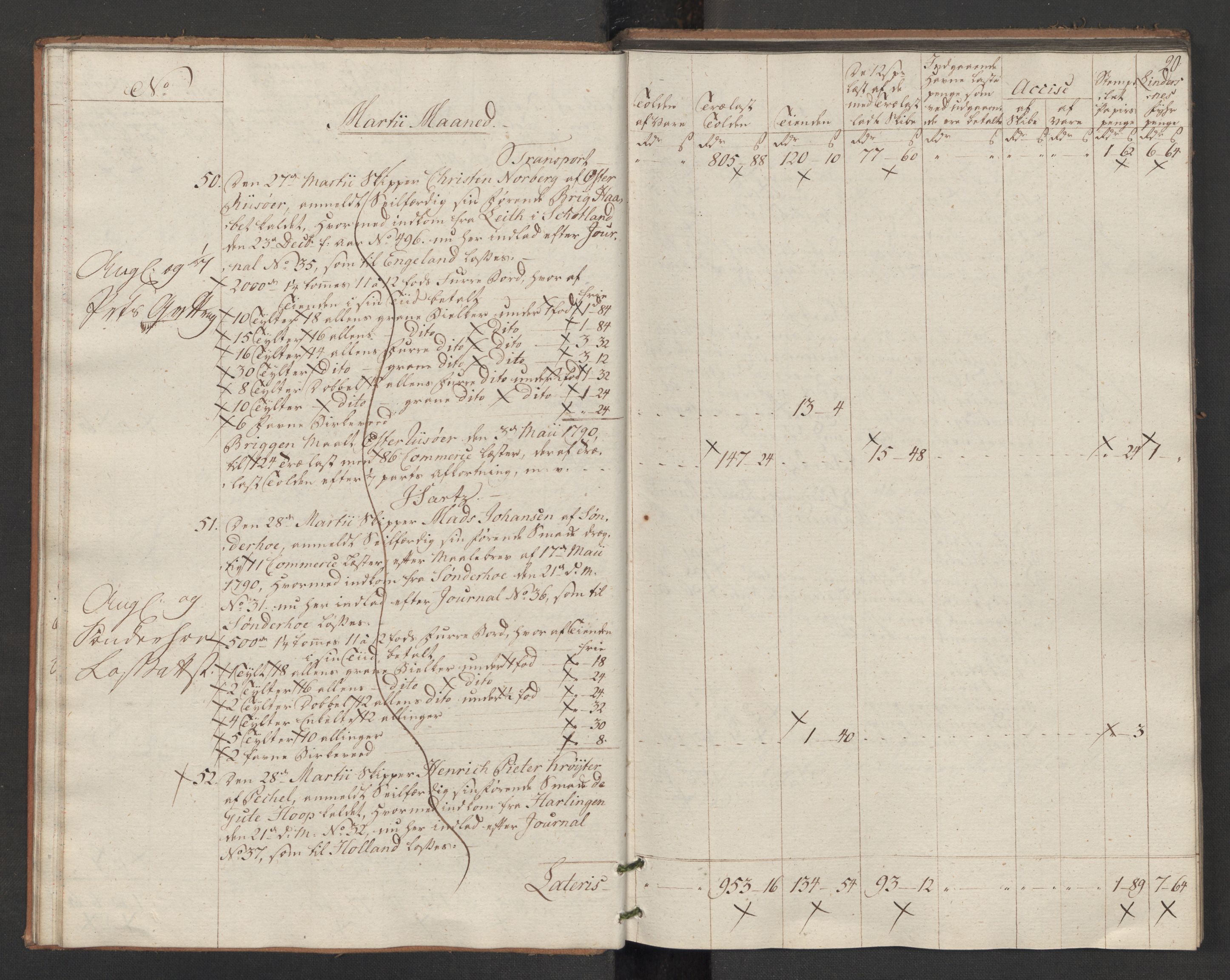 Generaltollkammeret, tollregnskaper, AV/RA-EA-5490/R14/L0117/0001: Tollregnskaper Øster-Risør / Utgående tollbok, 1794, p. 19b-20a