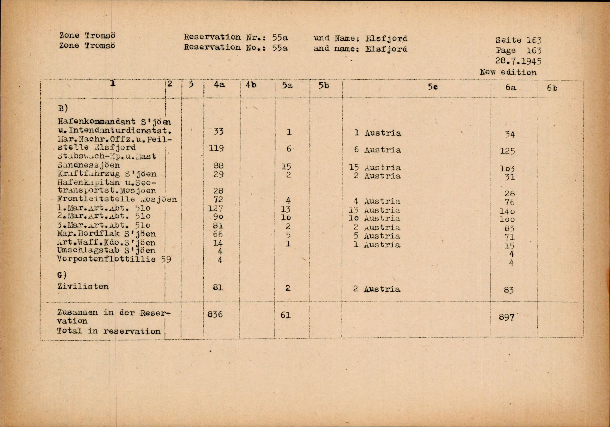 Forsvarets Overkommando. 2 kontor. Arkiv 11.4. Spredte tyske arkivsaker, AV/RA-RAFA-7031/D/Dar/Darc/L0014: FO.II, 1945, p. 1025