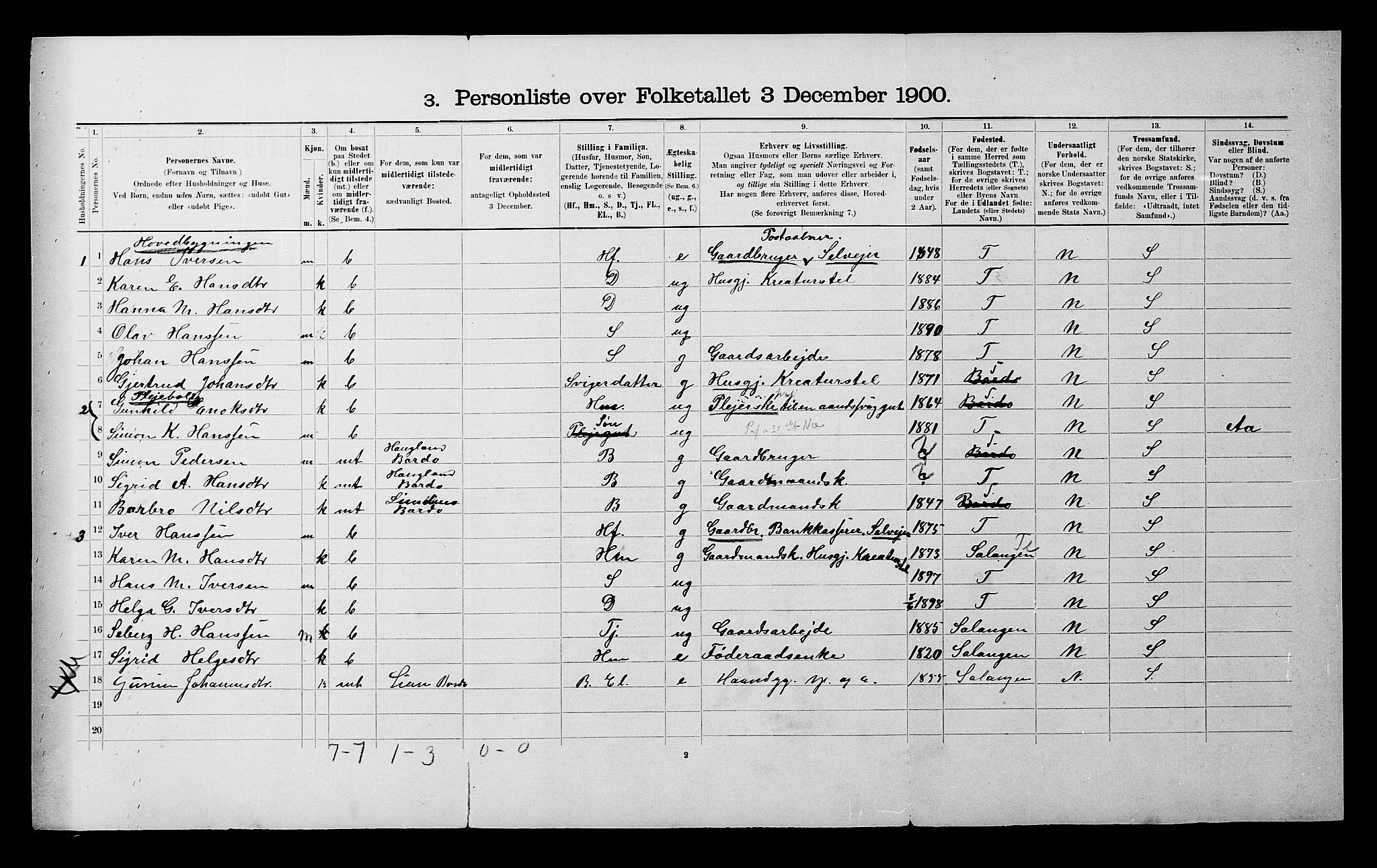 SATØ, 1900 census for Bardu, 1900, p. 336