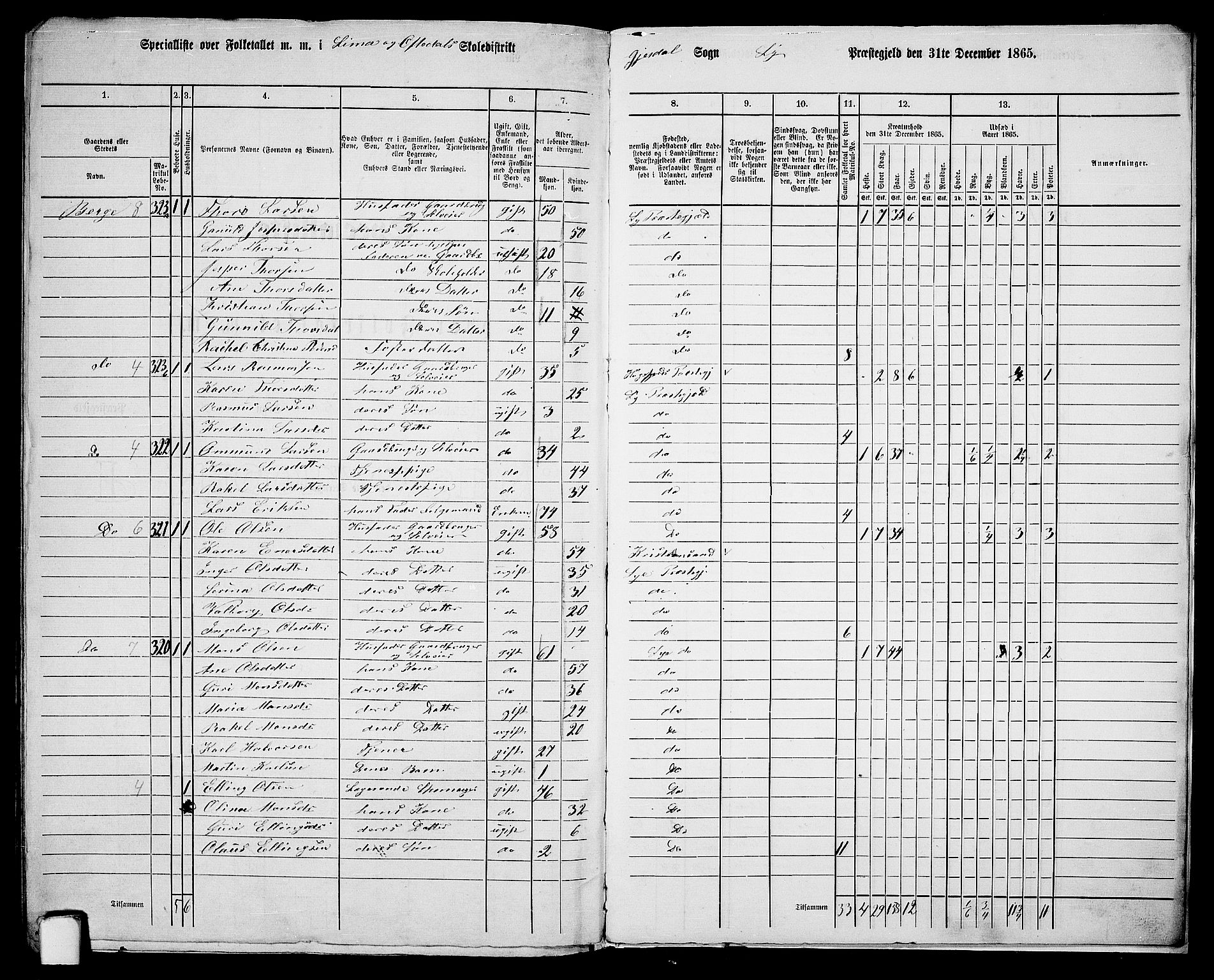 RA, 1865 census for Lye, 1865, p. 151