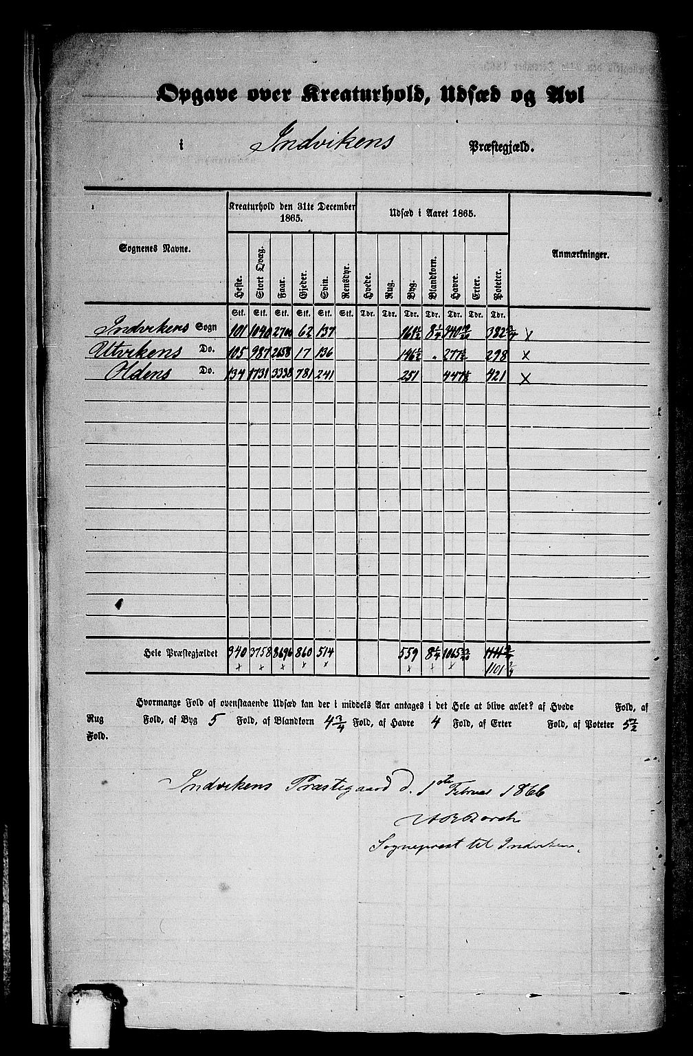 RA, 1865 census for Innvik, 1865, p. 10