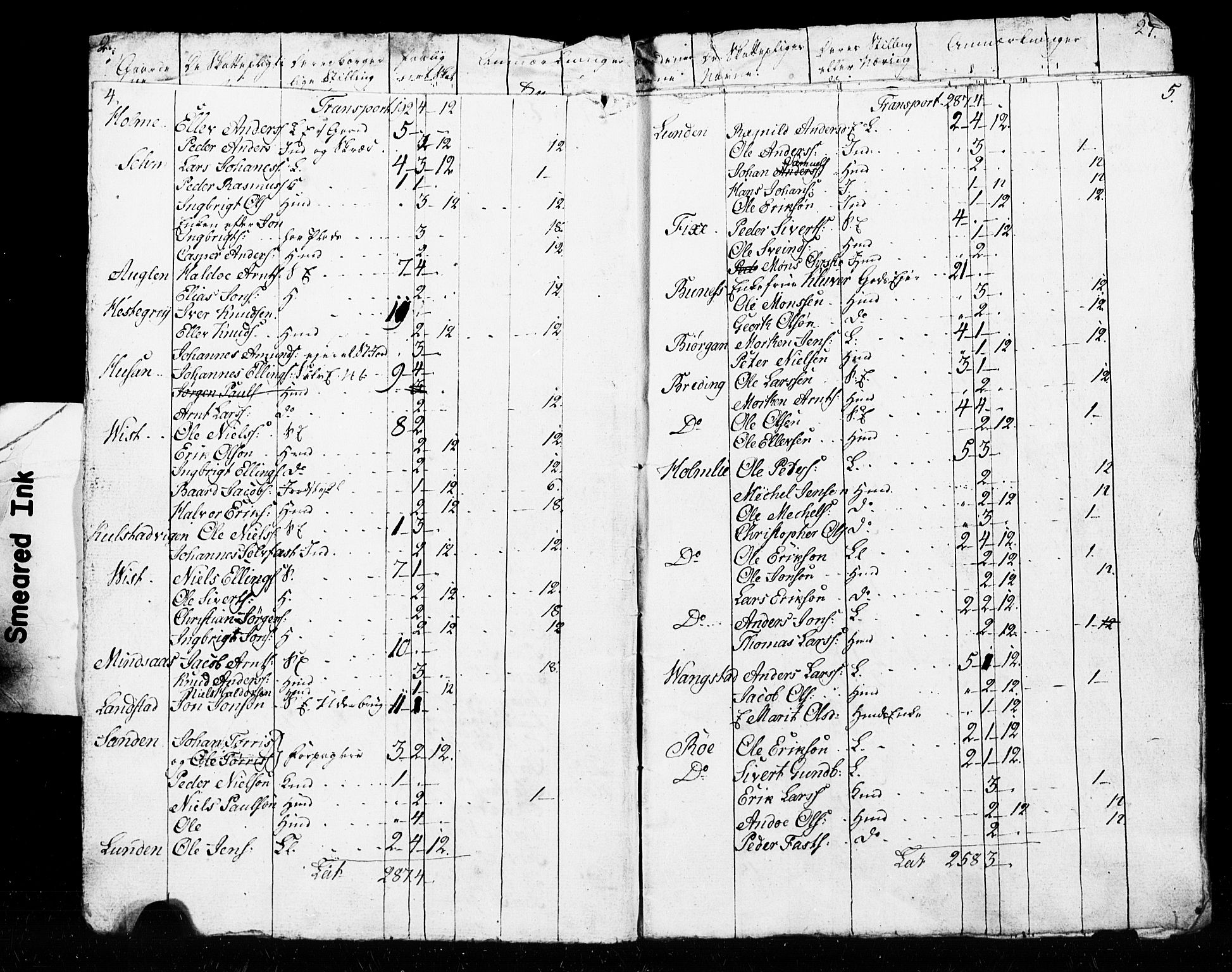 SAT, Census 1825 for Verdal, 1825, p. 139