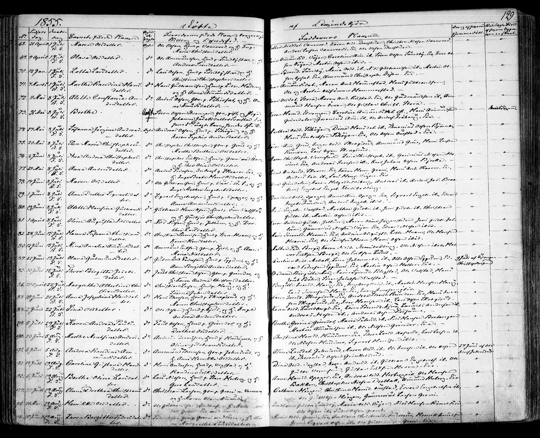 Nes prestekontor Kirkebøker, SAO/A-10410/F/Fa/L0007: Parish register (official) no. I 7, 1846-1858, p. 129