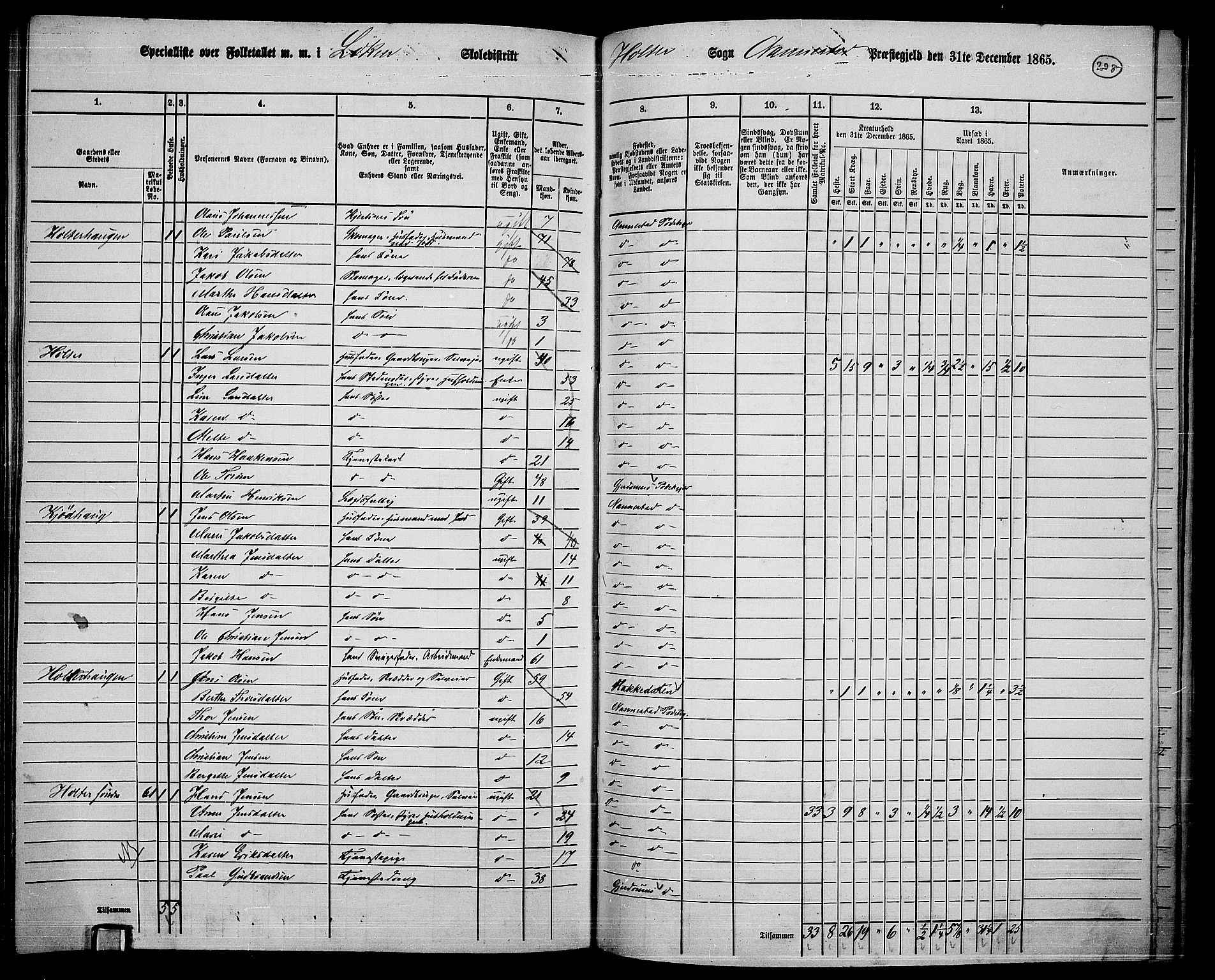 RA, 1865 census for Nannestad, 1865, p. 90