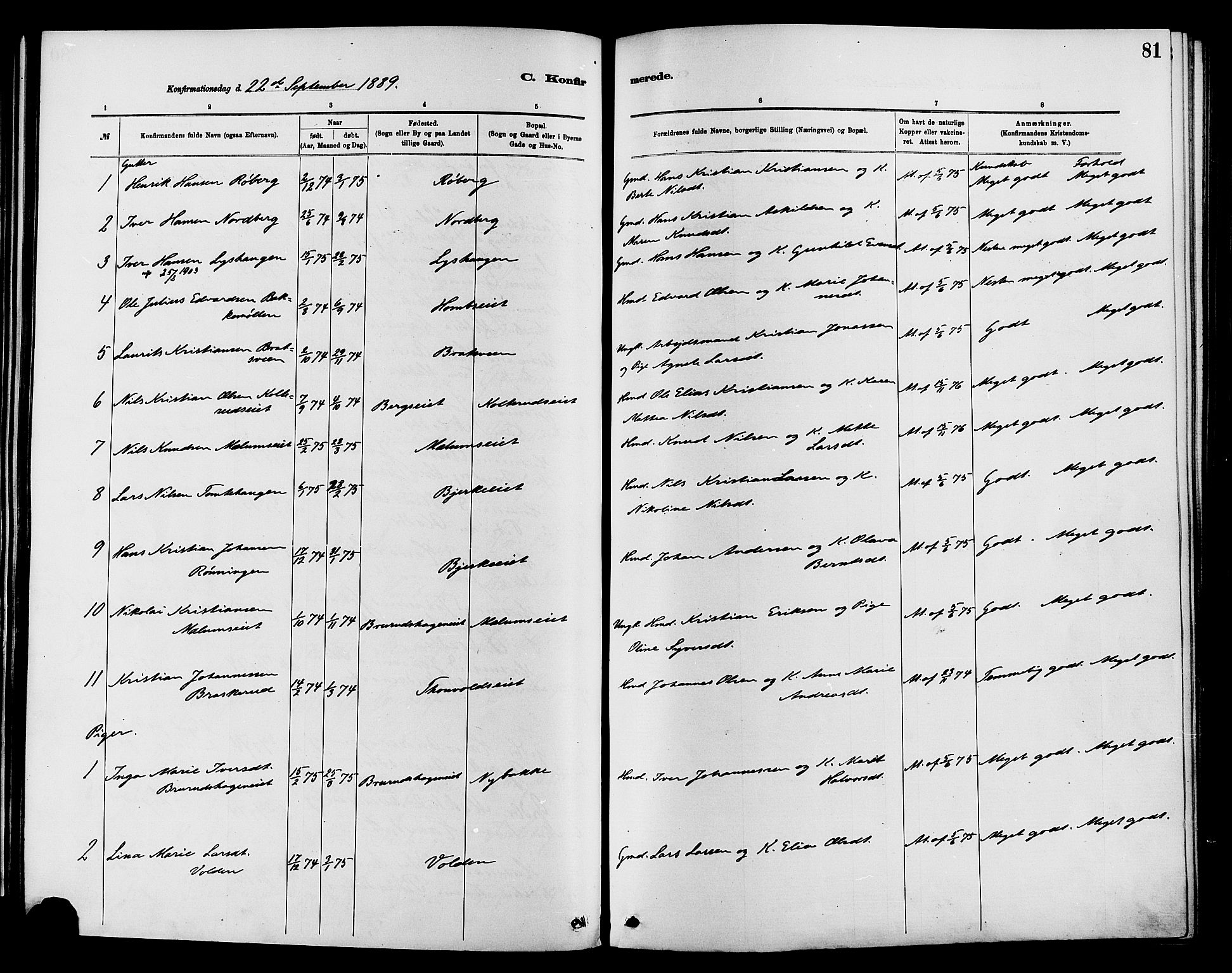 Nordre Land prestekontor, SAH/PREST-124/H/Ha/Haa/L0003: Parish register (official) no. 3, 1882-1896, p. 81