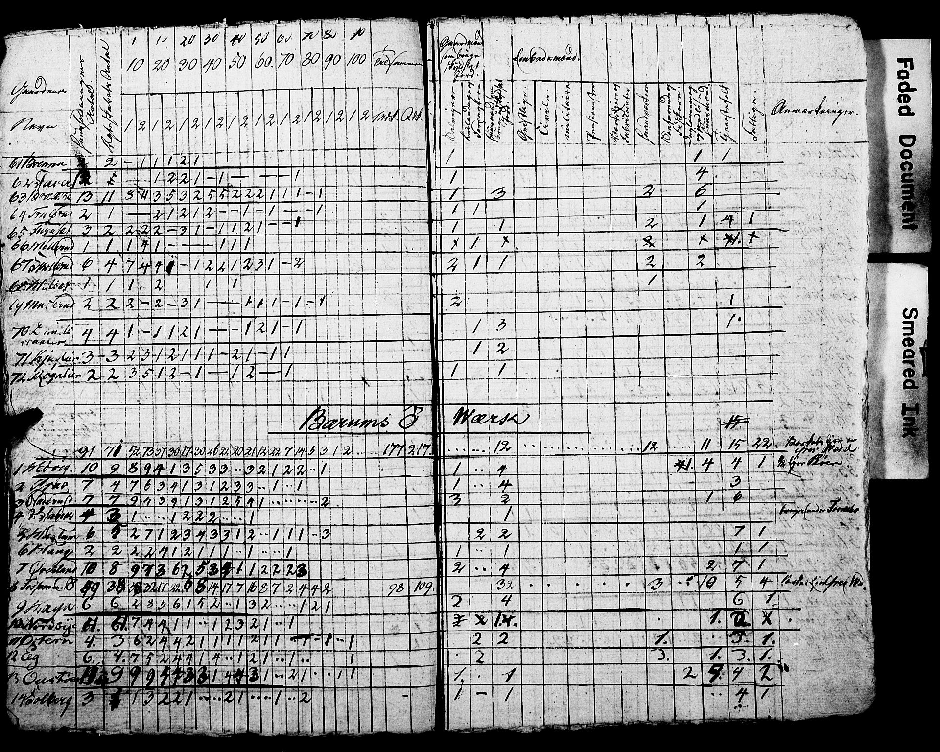 SAO, Census 1825 for Asker, 1825, p. 79