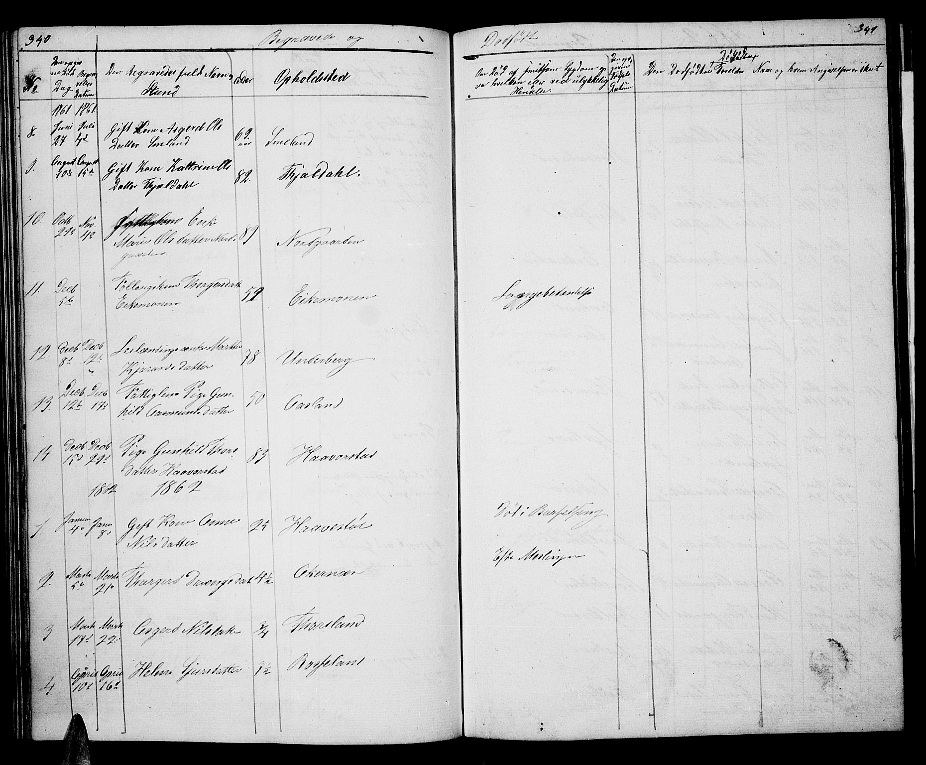 Åseral sokneprestkontor, AV/SAK-1111-0051/F/Fb/L0001: Parish register (copy) no. B 1, 1856-1877, p. 340-341