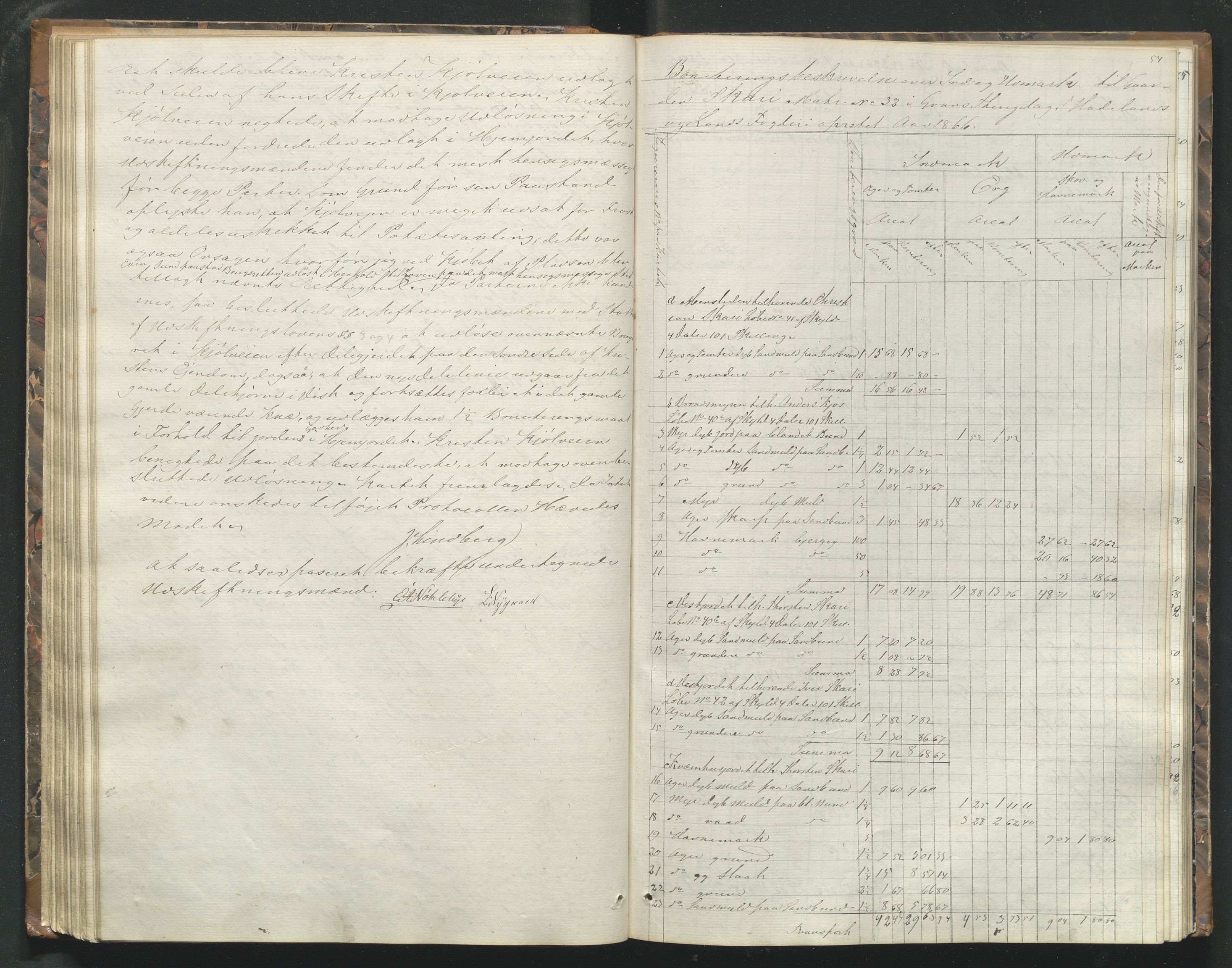 Utskiftningsformannen i Oppland fylke, AV/SAH-JORDSKIFTEO-001/H/Hf/Hfg/L0001: Forhandlingsprotokoll - Toten og Hadeland, 1865-1868, p. 54