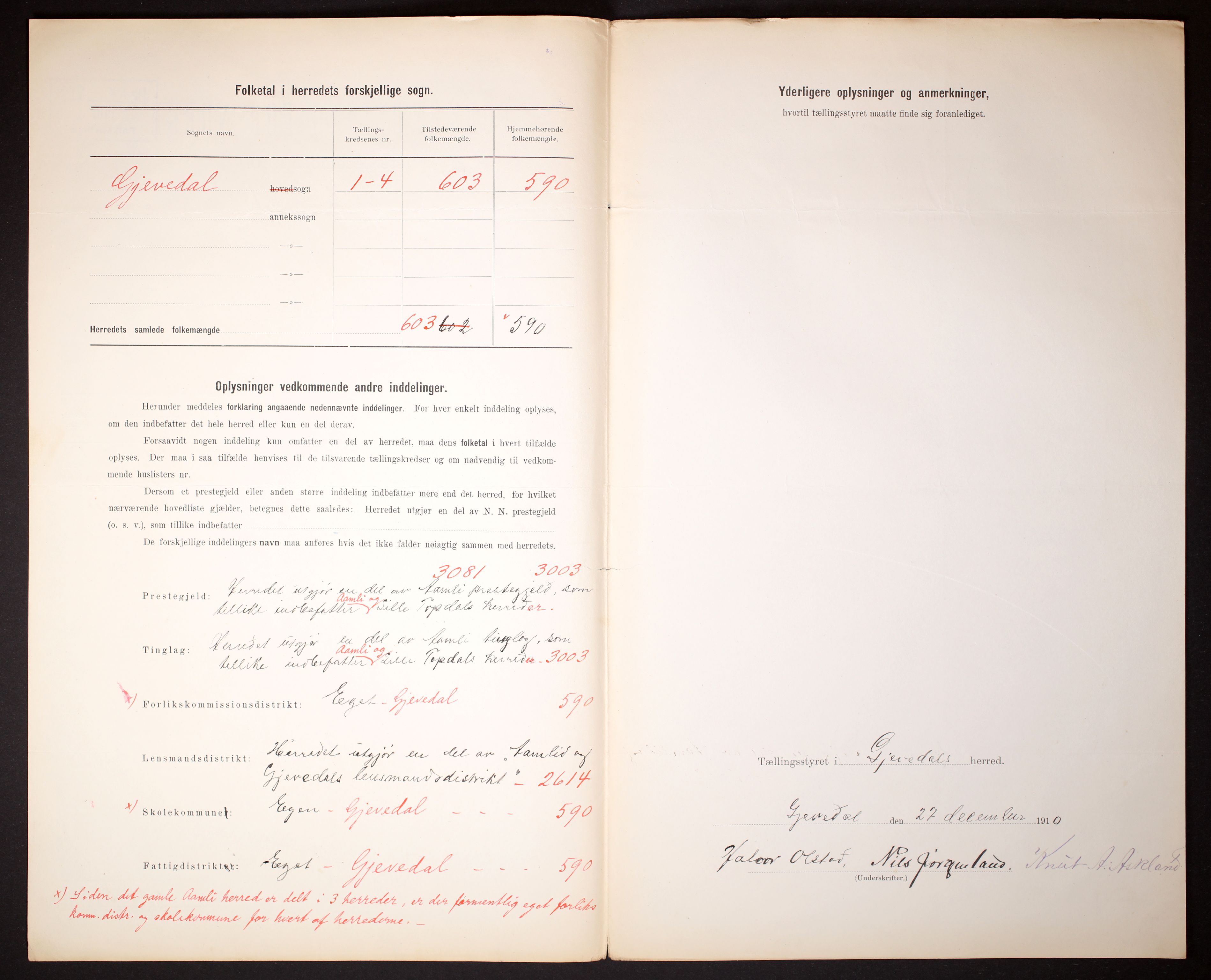 RA, 1910 census for Gjøvdal, 1910, p. 3