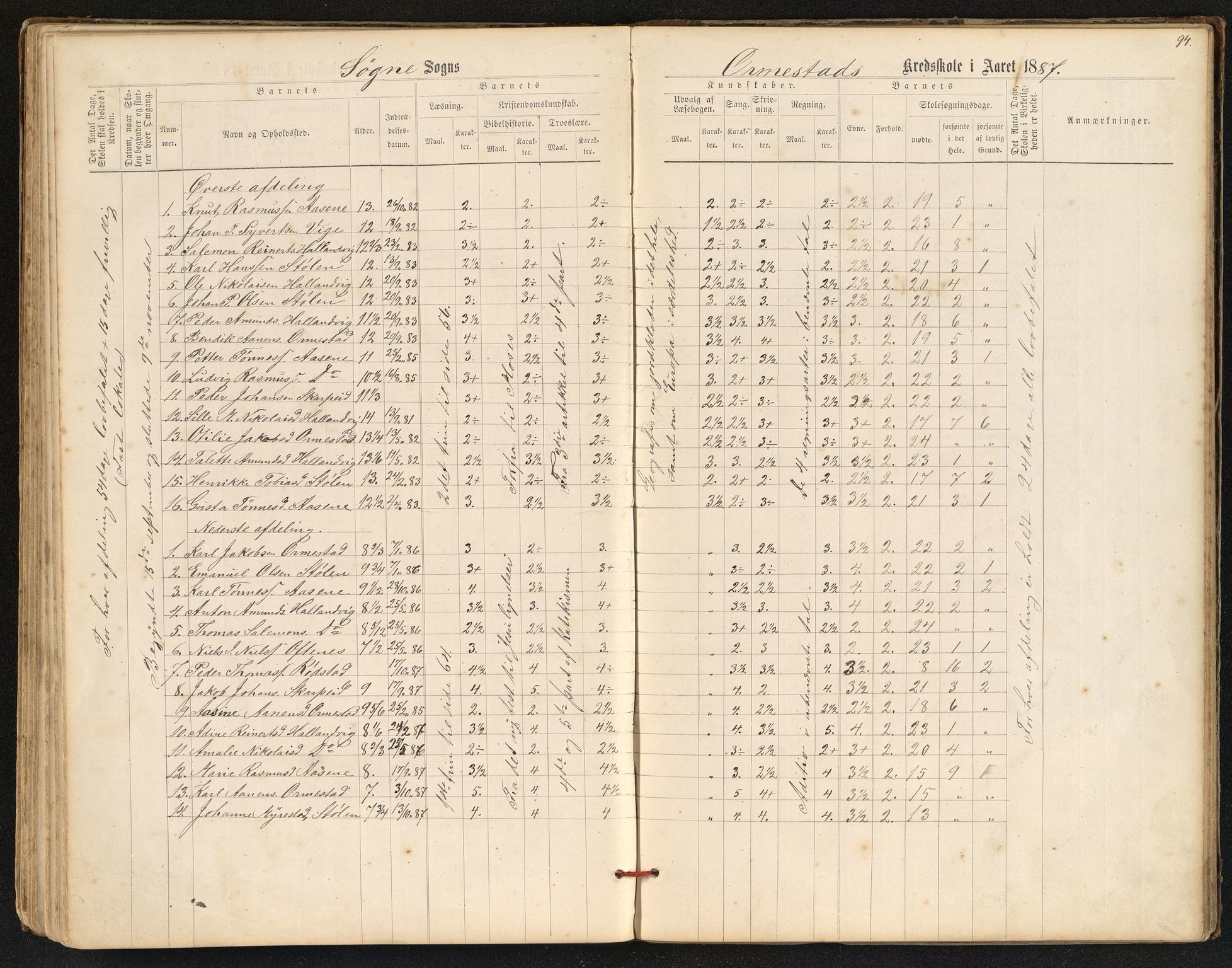 Søgne og Greipstad kommune - Oftenes Krets, ARKSOR/1018SG558/H/L0001: Skoleprotokoll (d), 1872-1893, p. 93b-94a