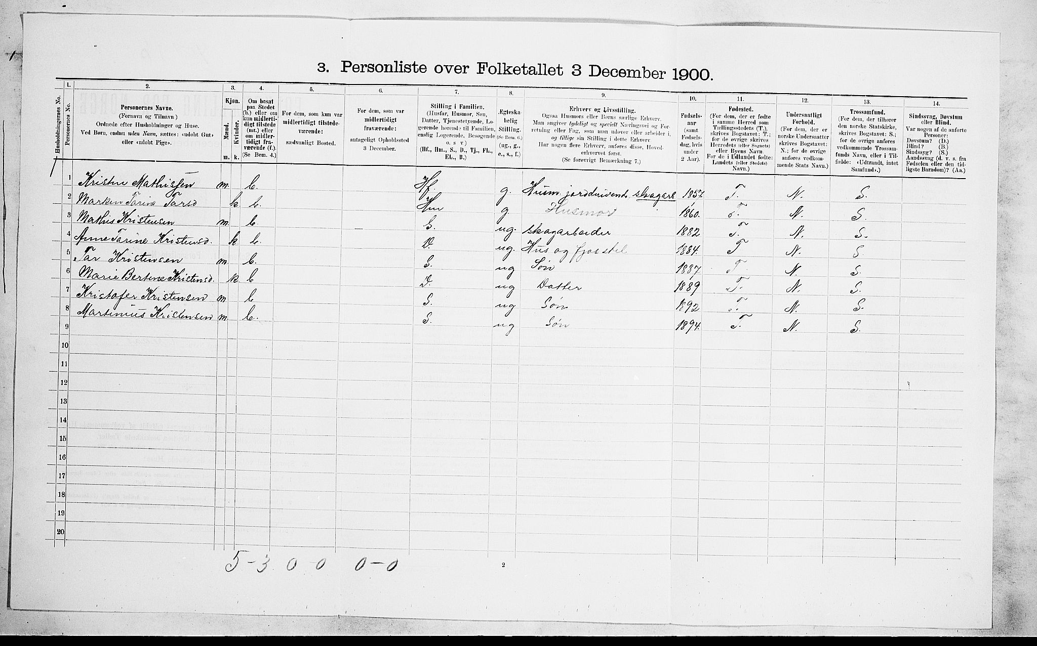 SAKO, 1900 census for Drangedal, 1900, p. 615