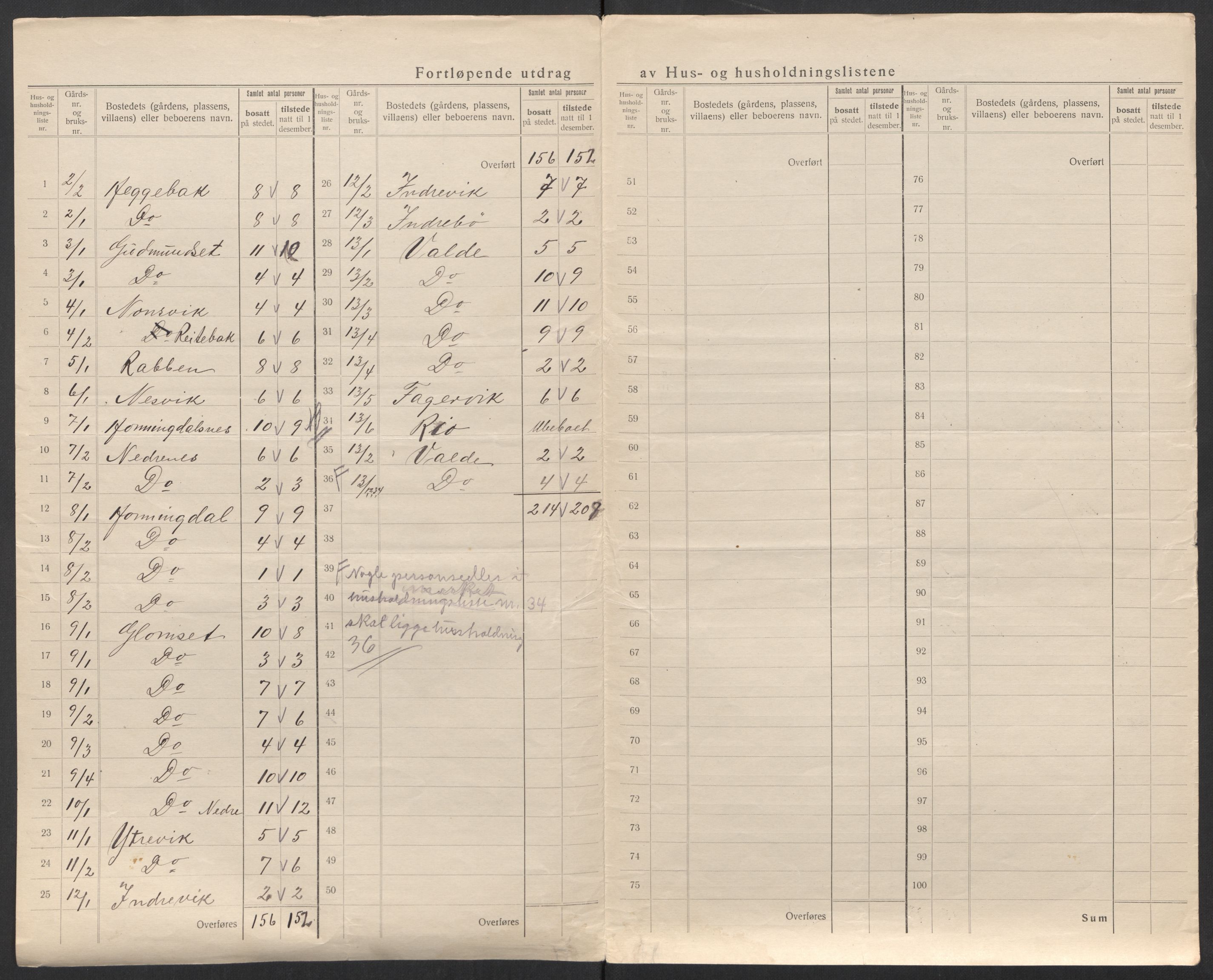 SAT, 1920 census for Skodje, 1920, p. 13