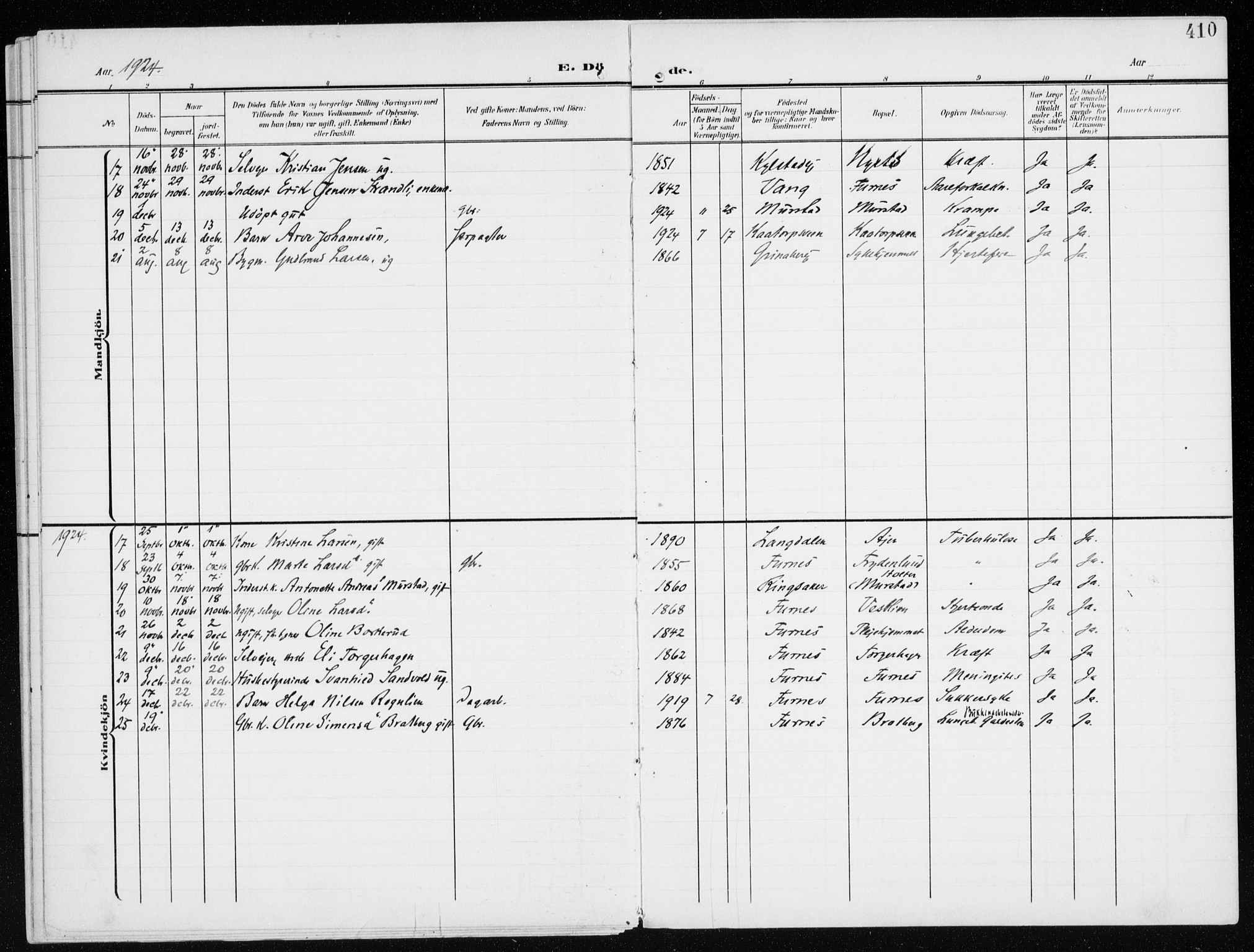 Furnes prestekontor, AV/SAH-PREST-012/K/Ka/L0001: Parish register (official) no. 1, 1907-1935, p. 410