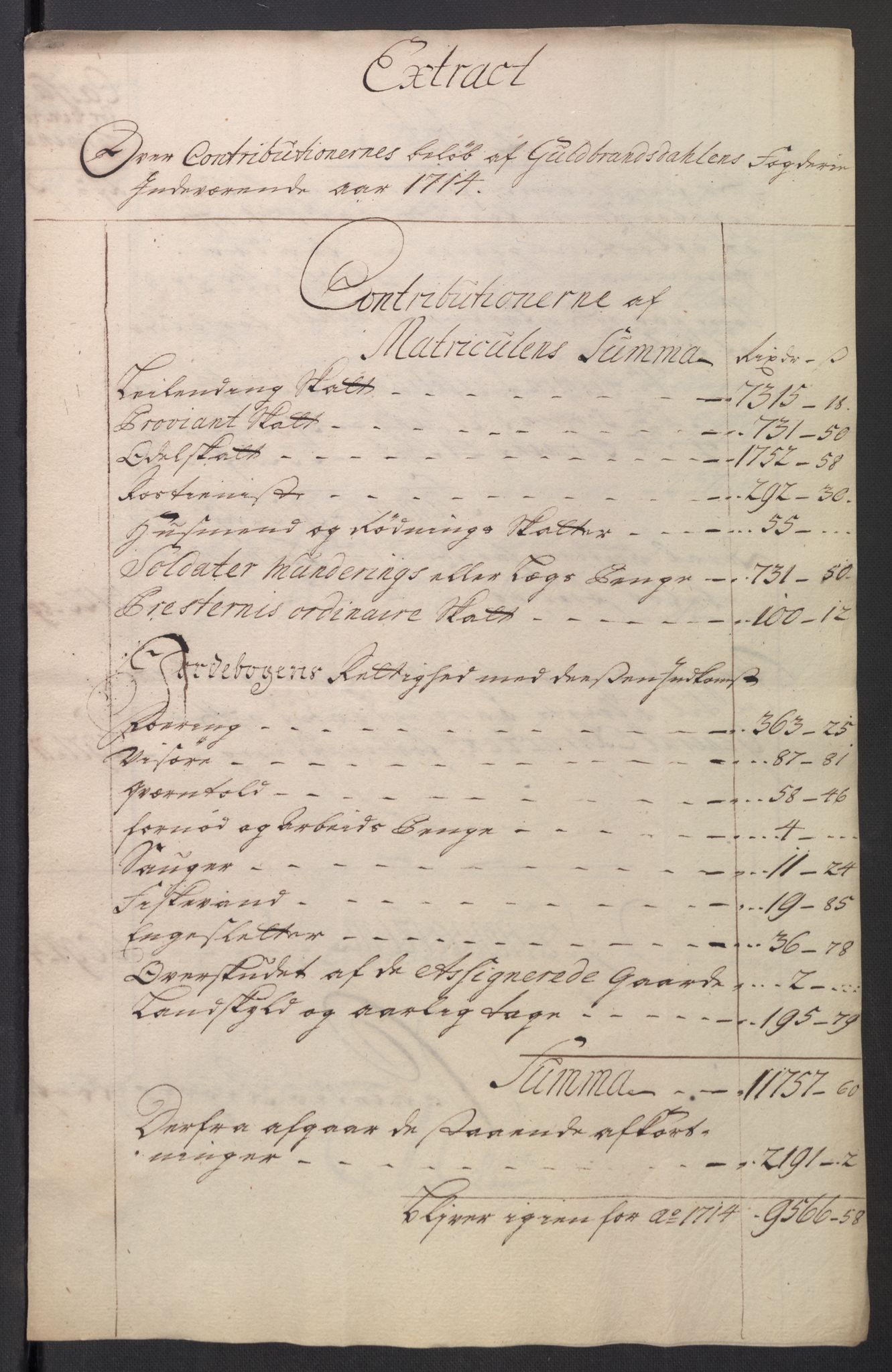 Stattholderembetet 1572-1771, RA/EA-2870/El/L0054/0001: Forskjellige pakkesaker / Ekstrakter av stiftamtstueregnskap og fogderegnskap, 1712-1715, p. 49