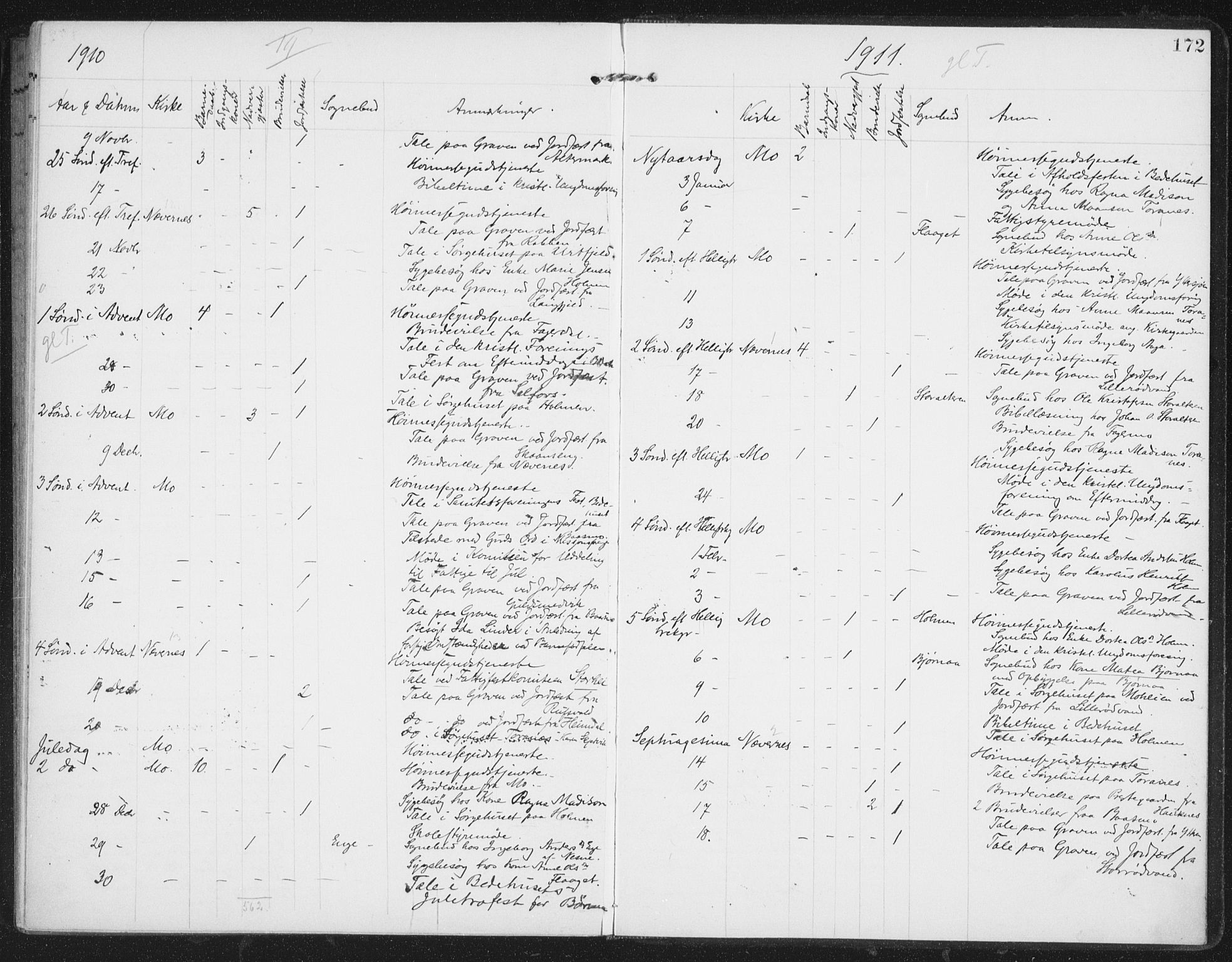 Ministerialprotokoller, klokkerbøker og fødselsregistre - Nordland, SAT/A-1459/827/L0403: Parish register (official) no. 827A15, 1903-1912, p. 172