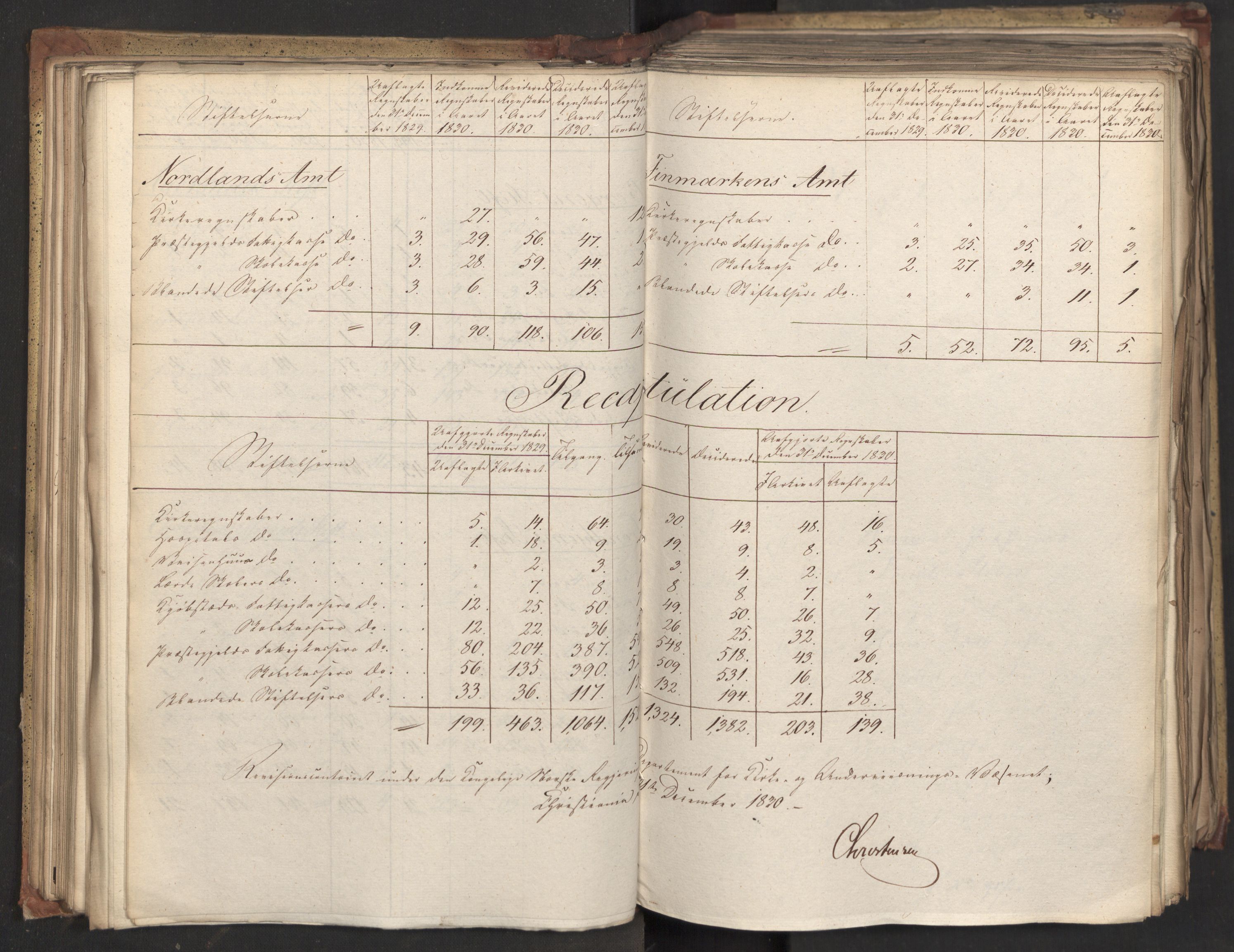 Statsrådsavdelingen i Stockholm, AV/RA-S-1003/D/Da/L0069: Regjeringsinnstillinger nr. 877-1046, 1831, p. 160