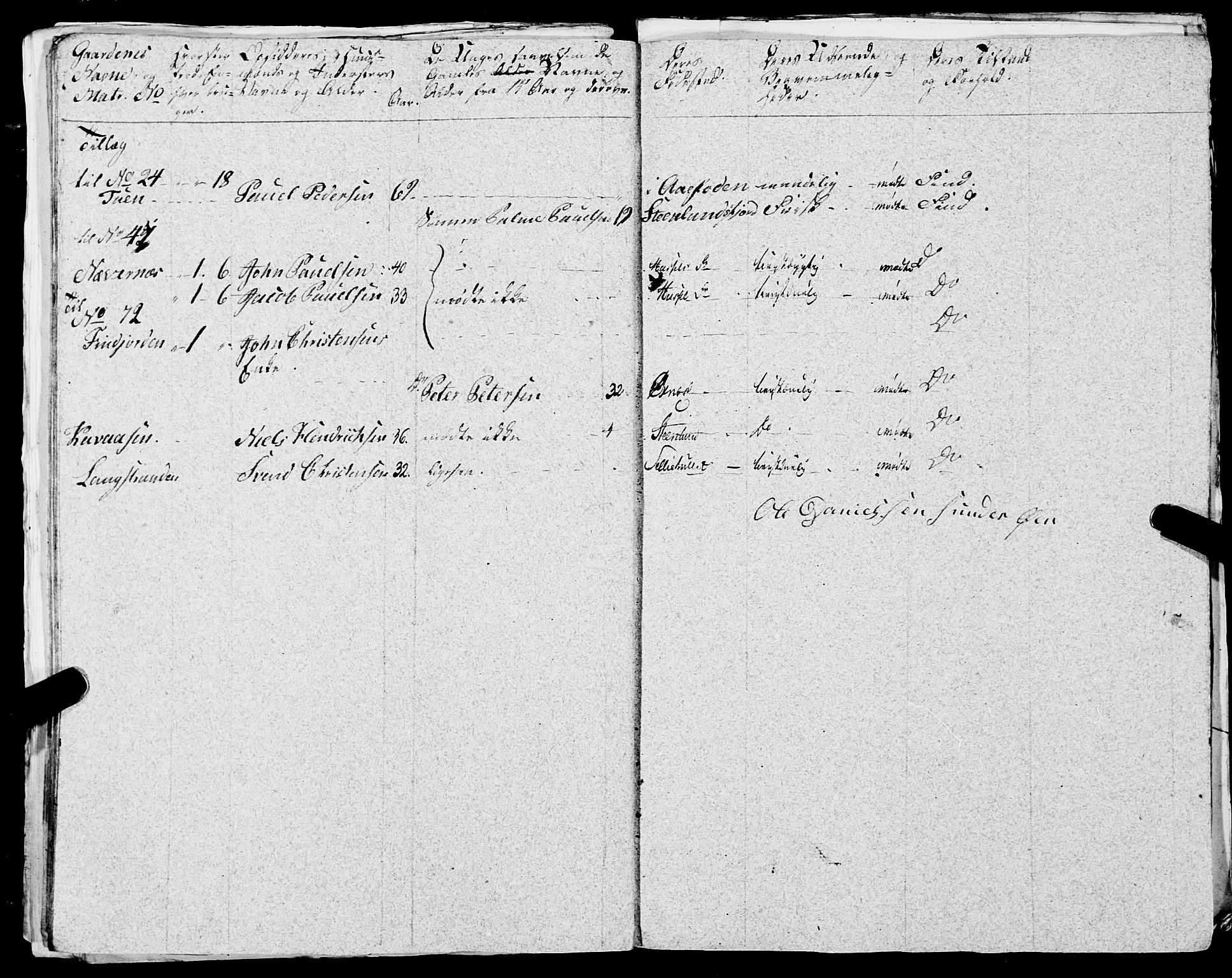 Fylkesmannen i Nordland, AV/SAT-A-0499/1.1/R/Ra/L0029: --, 1806-1836, p. 365