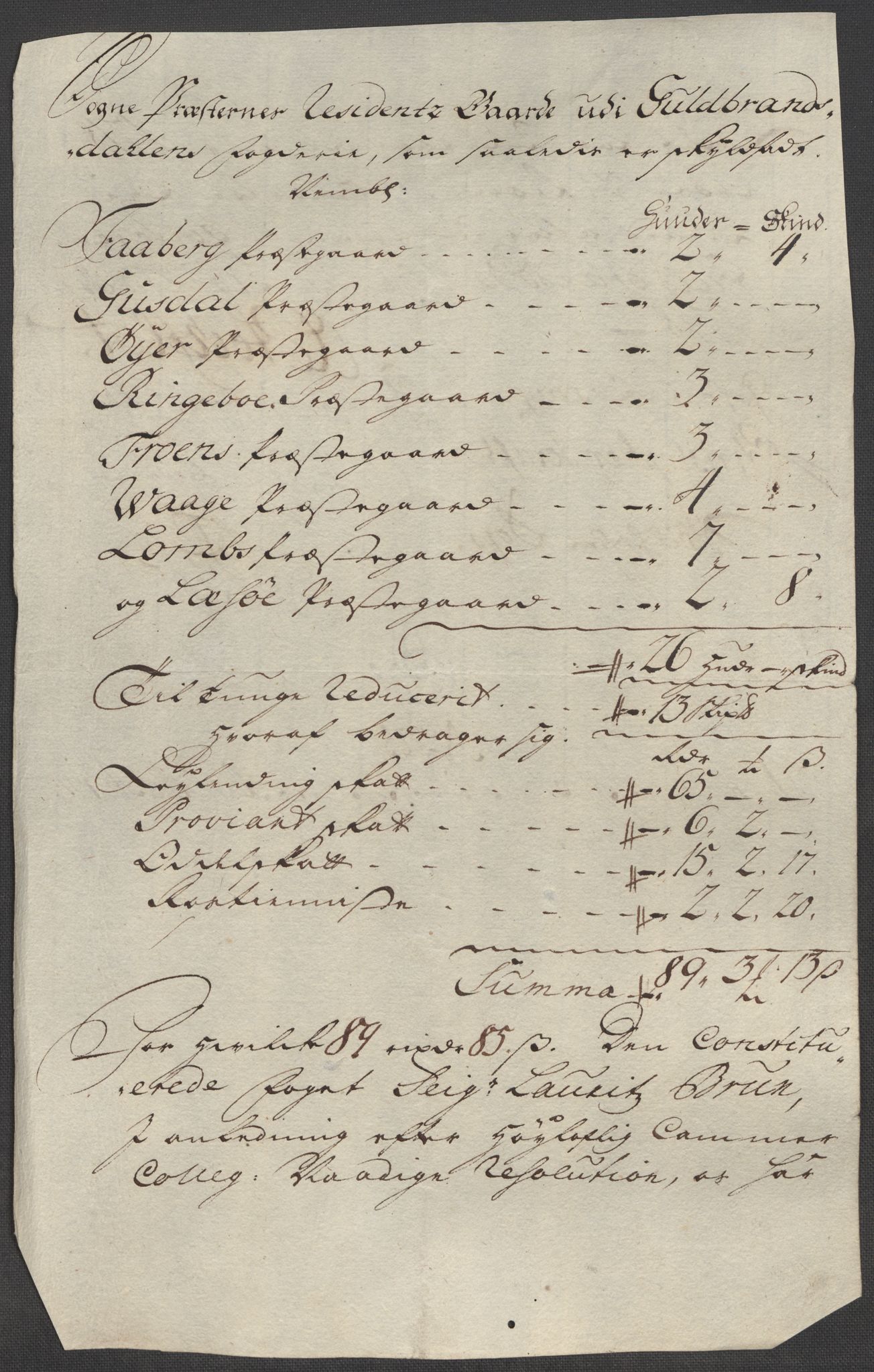 Rentekammeret inntil 1814, Reviderte regnskaper, Fogderegnskap, RA/EA-4092/R17/L1188: Fogderegnskap Gudbrandsdal, 1718, p. 159