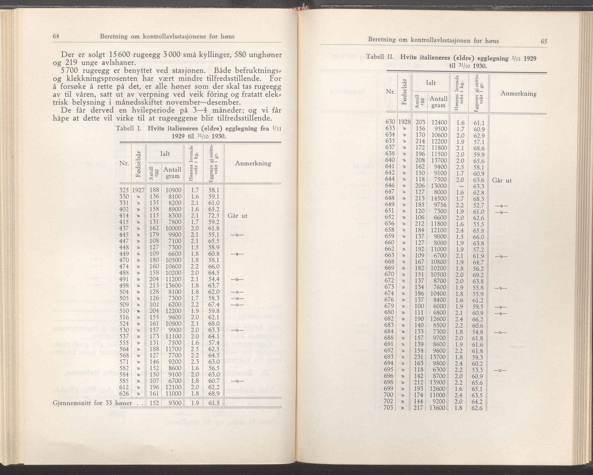 Rogaland fylkeskommune - Fylkesrådmannen , IKAR/A-900/A/Aa/Aaa/L0050: Møtebok , 1931, p. 64-65