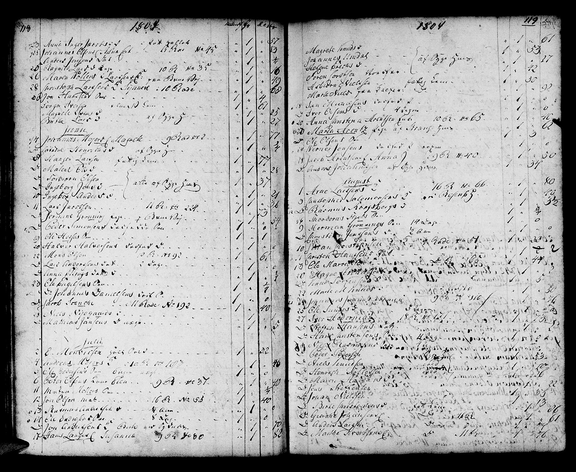Domkirken sokneprestembete, SAB/A-74801/H/Haa/L0009: Parish register (official) no. A 9, 1776-1821, p. 118-119