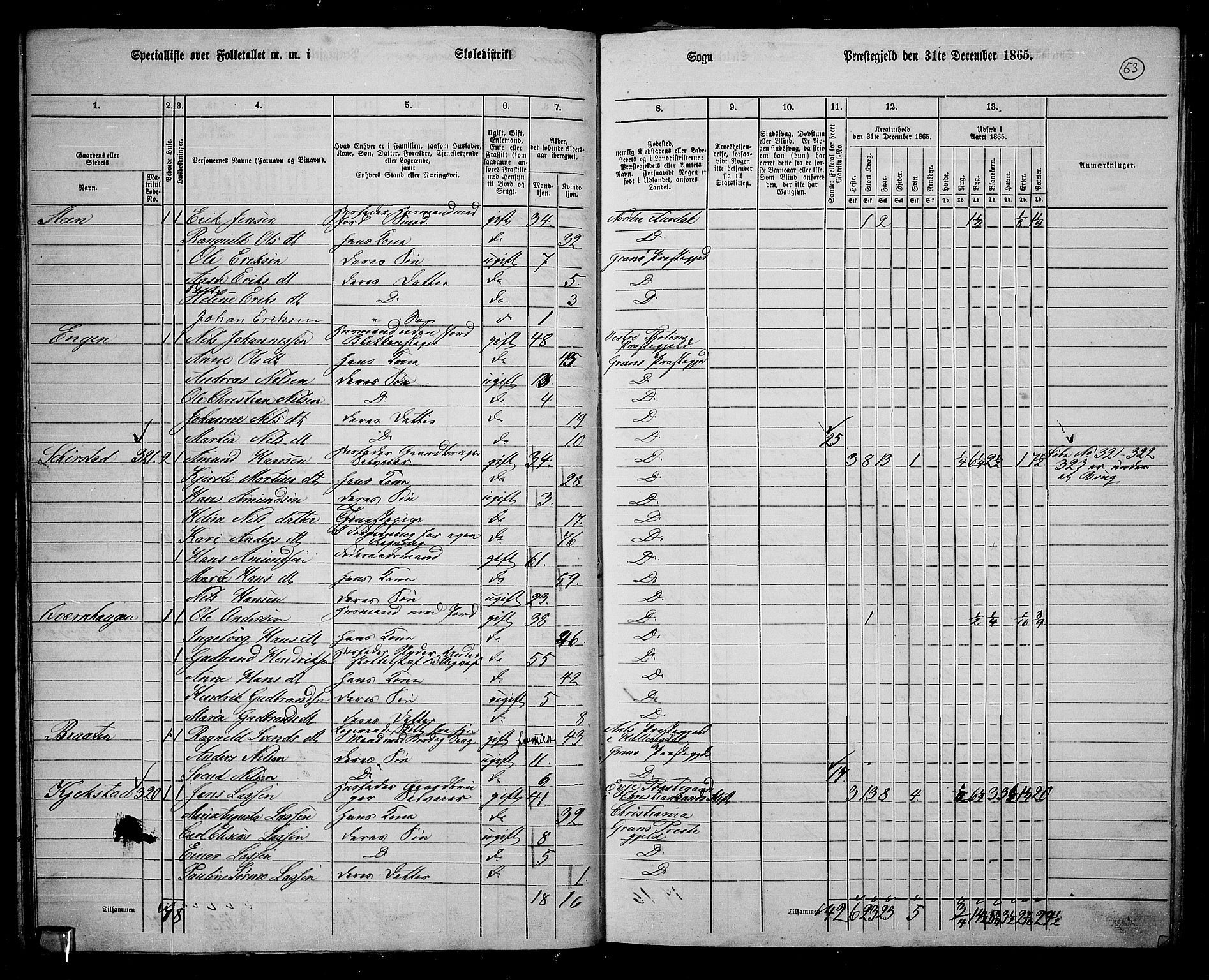 RA, 1865 census for Gran, 1865, p. 47