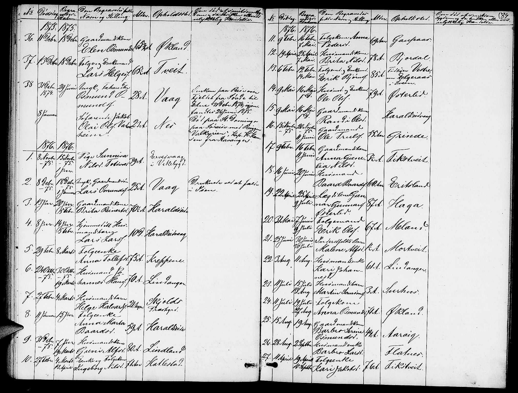 Skjold sokneprestkontor, AV/SAST-A-101847/H/Ha/Hab/L0005: Parish register (copy) no. B 5, 1867-1884, p. 84