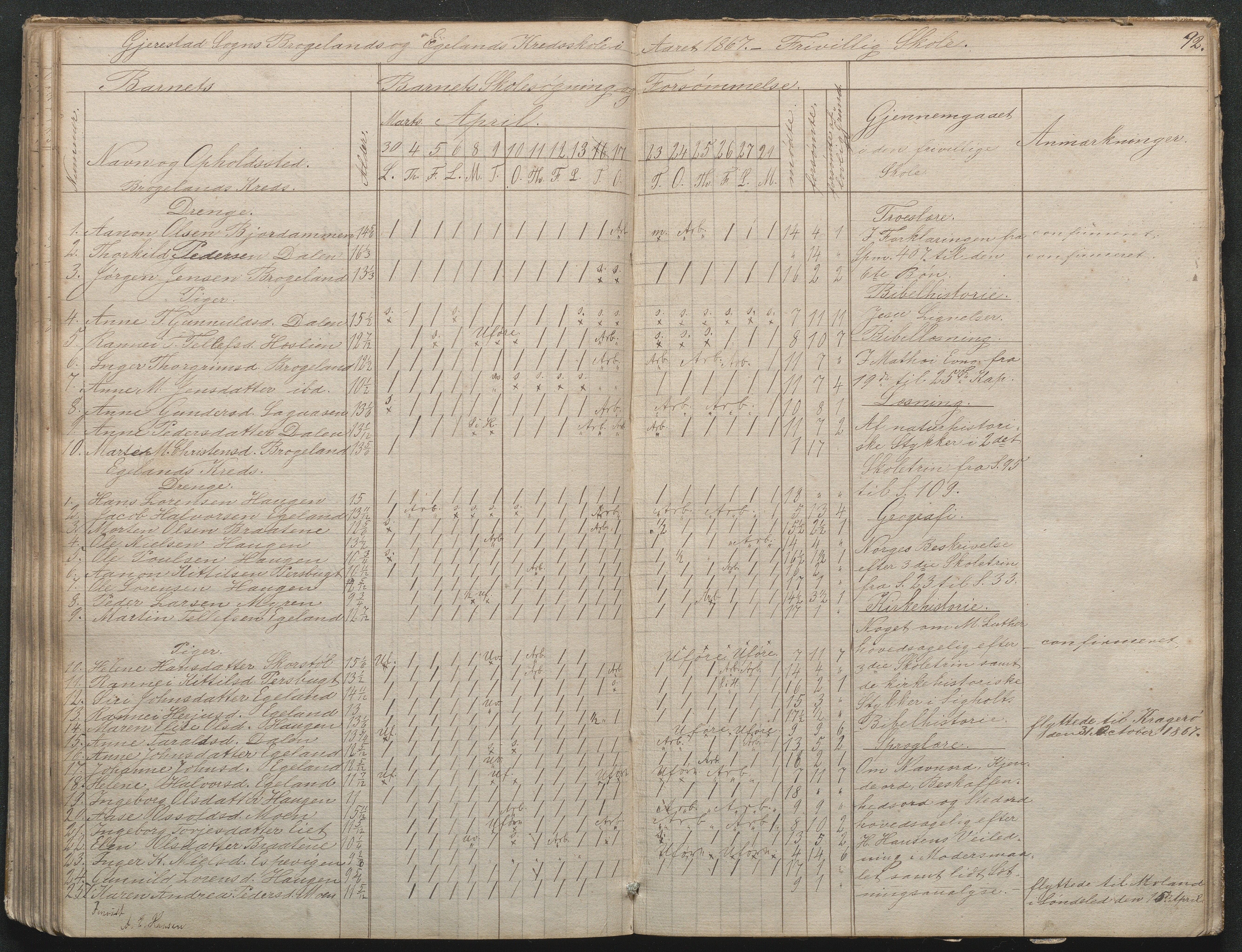 Gjerstad Kommune, Gjerstad Skole, AAMA/KA0911-550a/F02/L0002: Skolejournal/protokoll 7.skoledistrikt, 1844-1886, p. 92