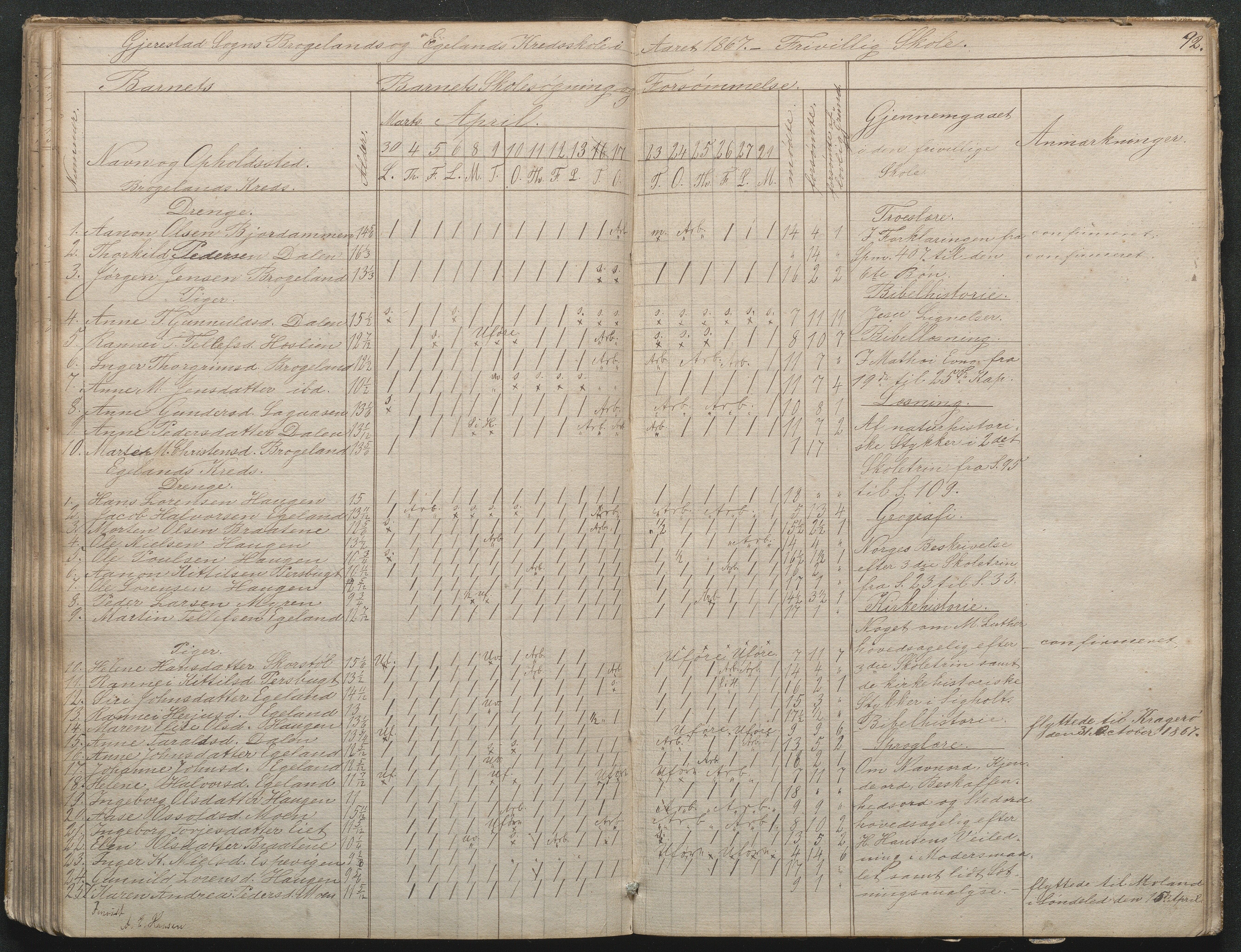 Gjerstad Kommune, Gjerstad Skole, AAKS/KA0911-550a/F02/L0002: Skolejournal/protokoll 7.skoledistrikt, 1844-1886, p. 92