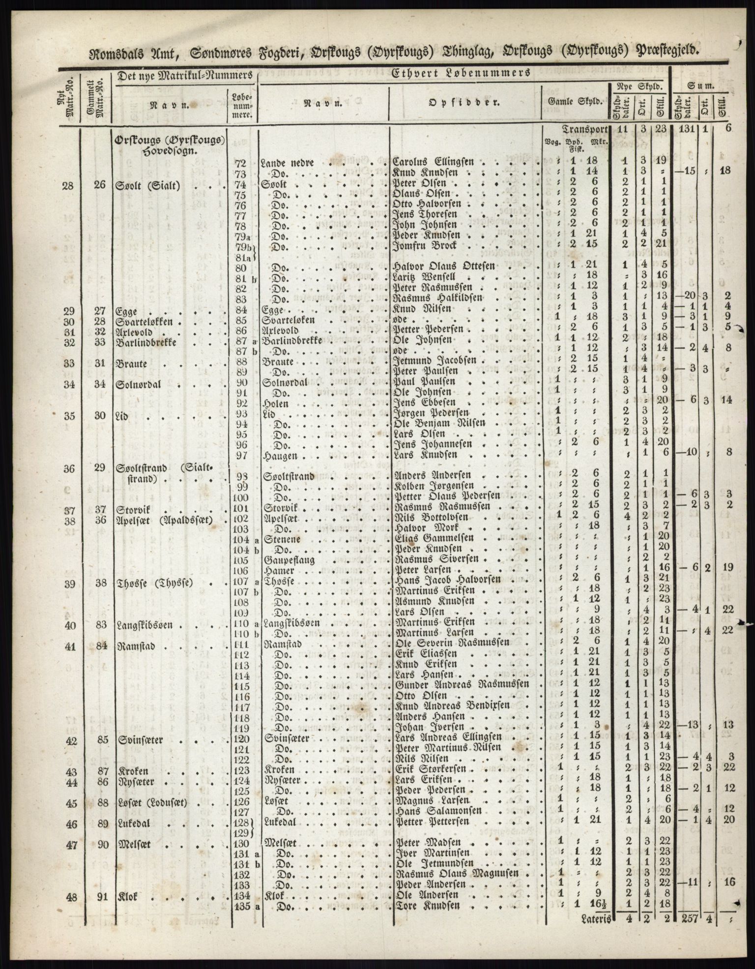 Andre publikasjoner, PUBL/PUBL-999/0002/0014: Bind 14 - Romsdals amt, 1838, p. 58