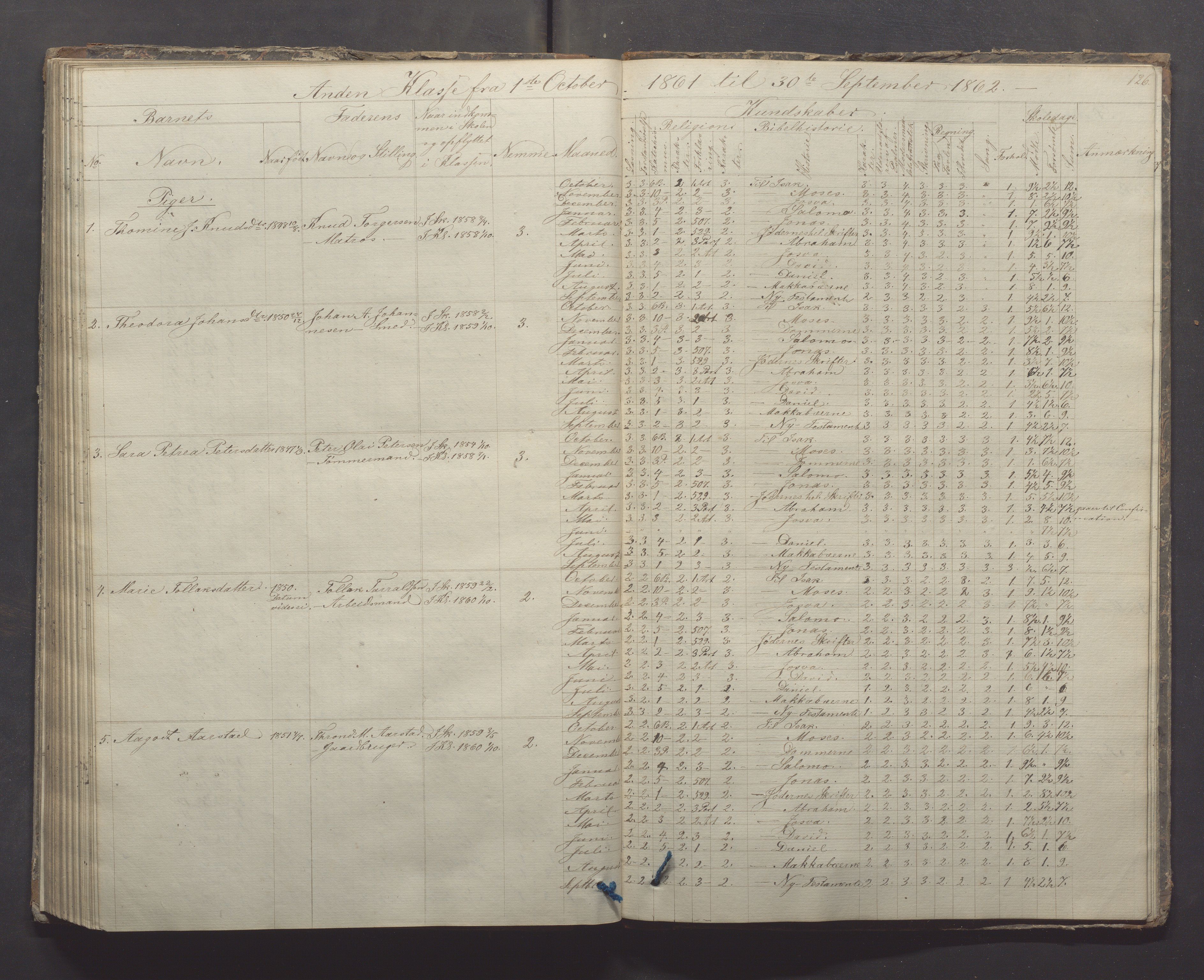 Egersund kommune (Ladested) - Egersund almueskole/folkeskole, IKAR/K-100521/H/L0005: Skoleprotokoll - Folkeskolen, 1853-1862, p. 126