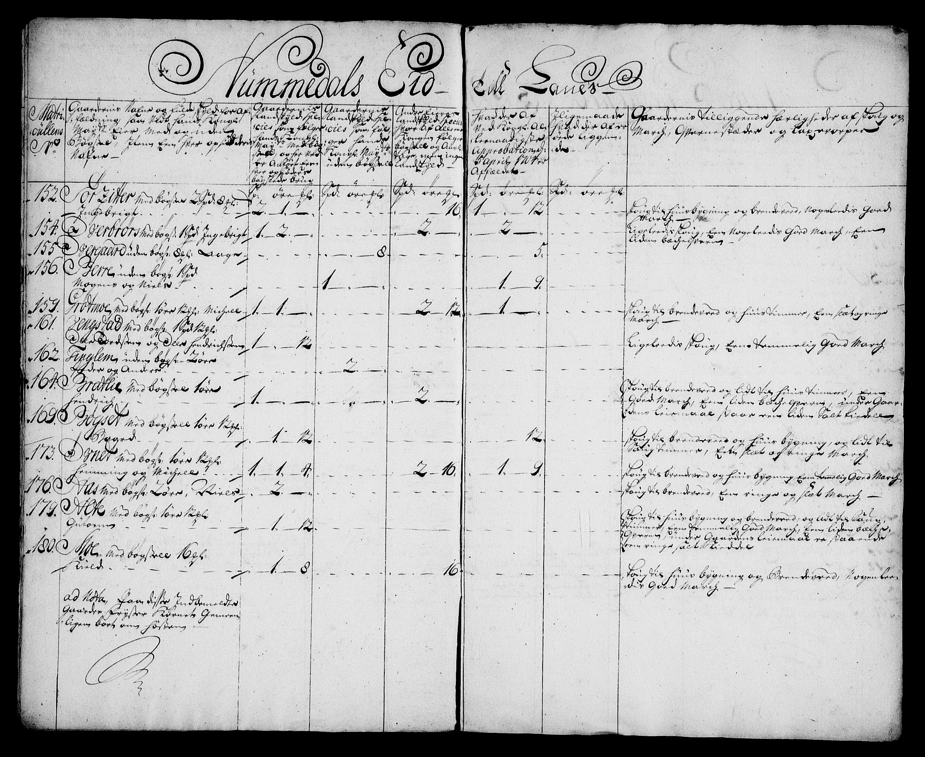 Rentekammeret inntil 1814, Realistisk ordnet avdeling, AV/RA-EA-4070/N/Na/L0006/0015: [XI k]: Assignert krongods nordafjells (1720, 1722, 1727 og 1728): / Namdalen fogderi, 1727