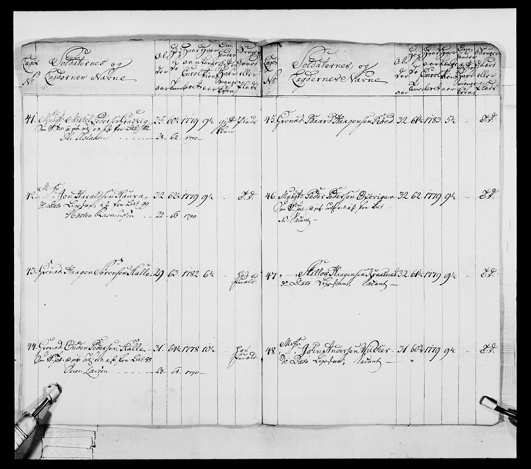 Generalitets- og kommissariatskollegiet, Det kongelige norske kommissariatskollegium, AV/RA-EA-5420/E/Eh/L0052: 1. Smålenske nasjonale infanteriregiment, 1774-1789, p. 310