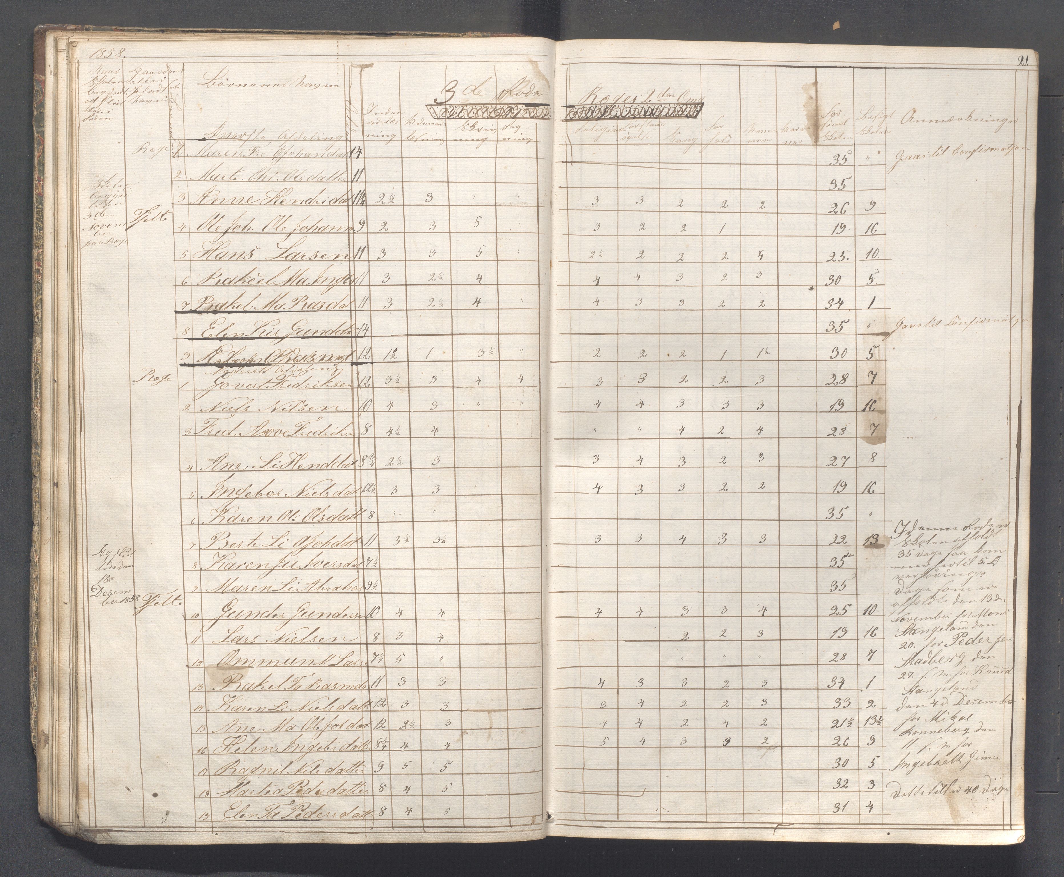 Håland kommune - Skolestyret, IKAR/K-102439/H/L0001: Skoleprotokoll - Skadberg, Grannes, Ræge, Gimre, Madla, Røyneberg, Stangeland, Rott, 1856-1870, p. 21