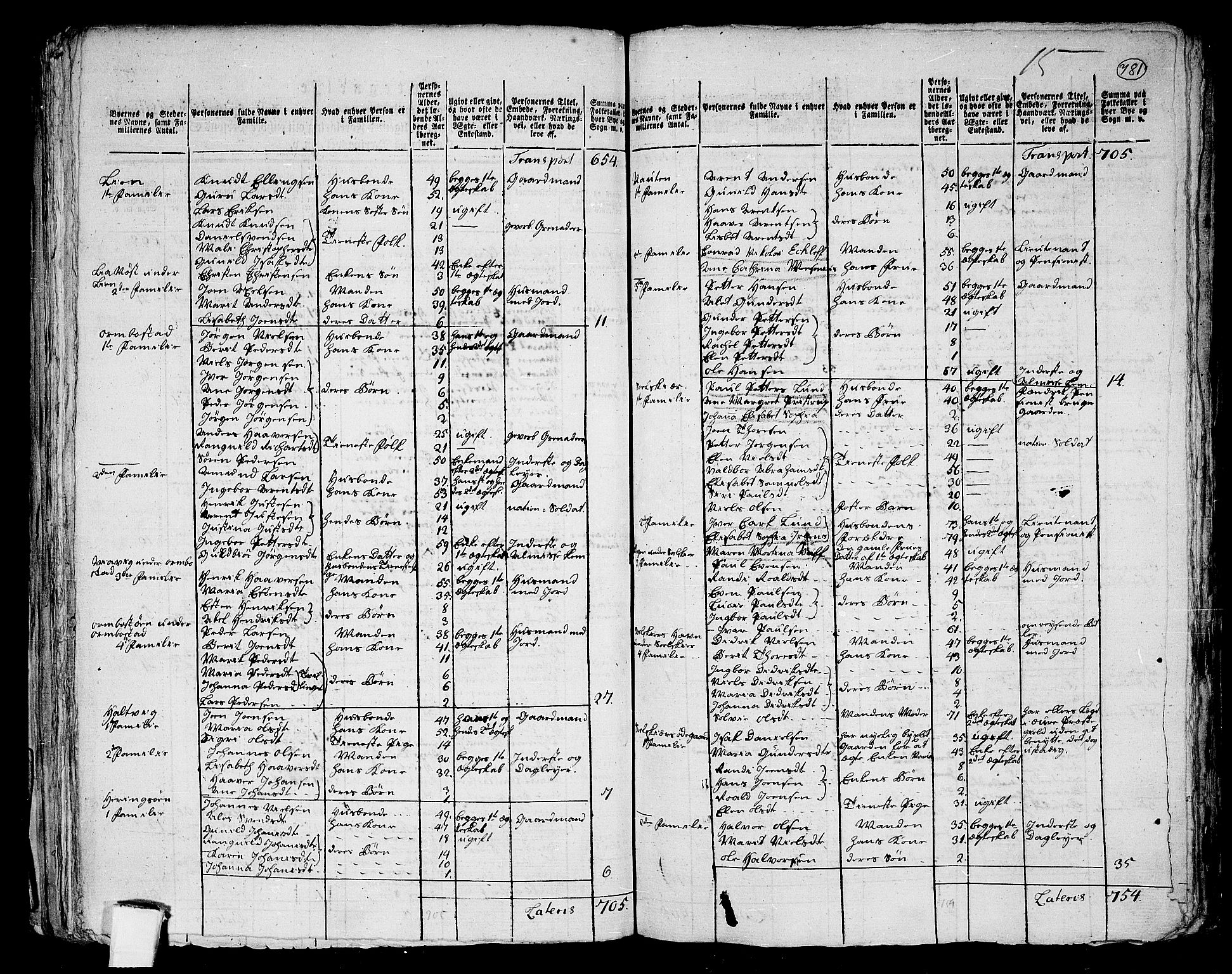 RA, 1801 census for 1573P Edøy, 1801, p. 780b-781a
