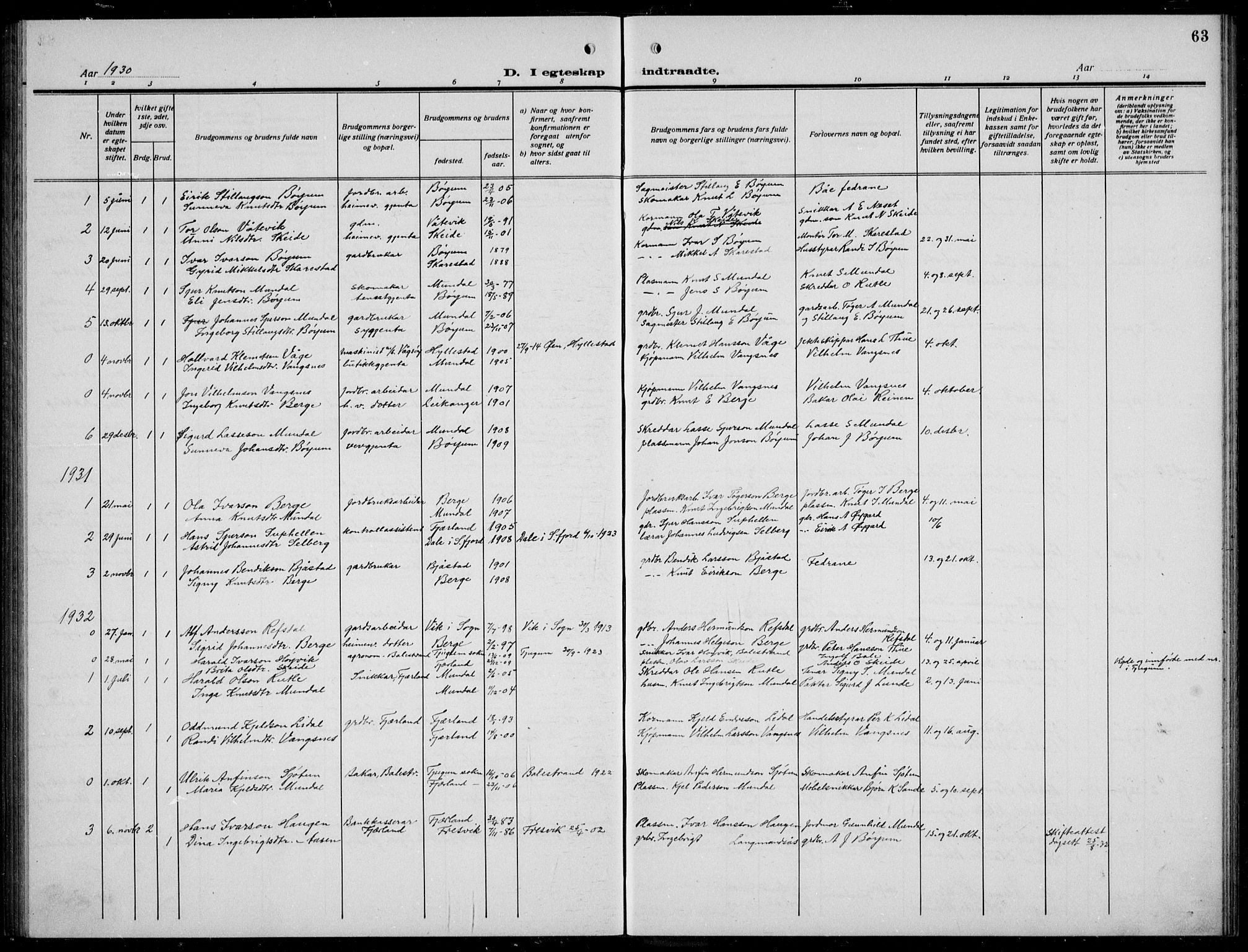 Balestrand sokneprestembete, SAB/A-79601/H/Hab/Habb/L0002: Parish register (copy) no. B 2, 1917-1940, p. 63