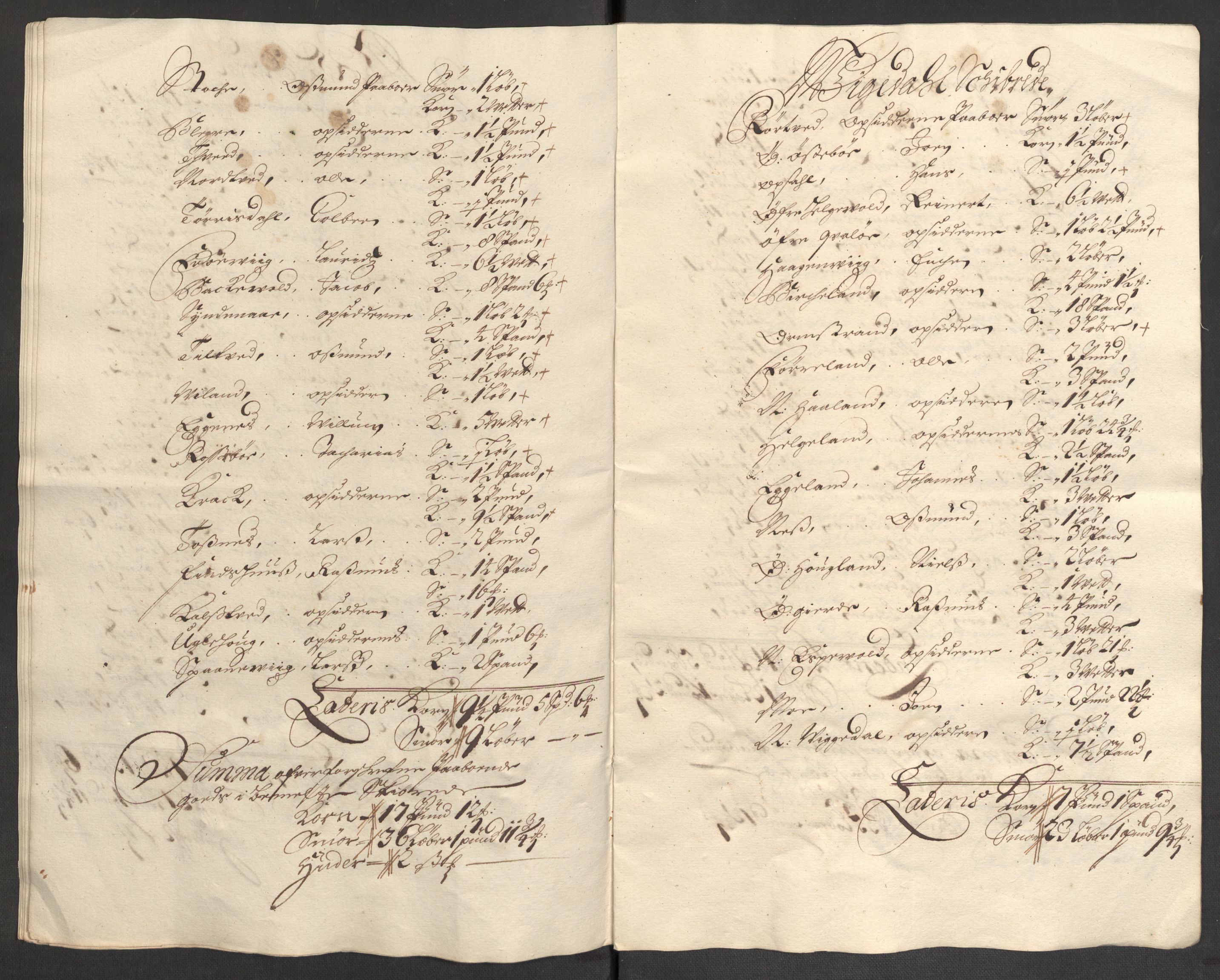 Rentekammeret inntil 1814, Reviderte regnskaper, Fogderegnskap, RA/EA-4092/R47/L2859: Fogderegnskap Ryfylke, 1701-1702, p. 83