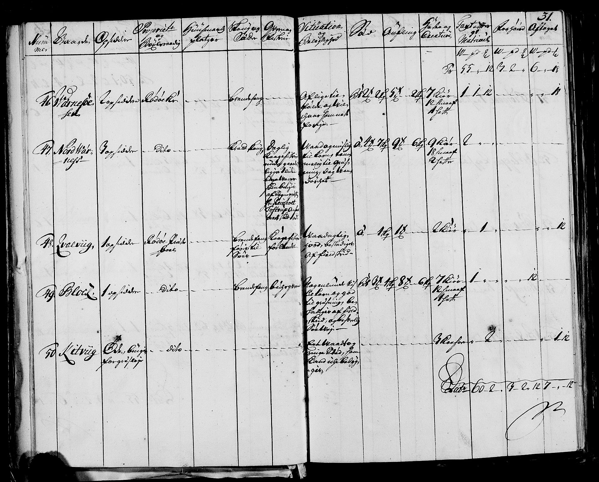 Rentekammeret inntil 1814, Realistisk ordnet avdeling, AV/RA-EA-4070/N/Nb/Nbf/L0170: Helgeland eksaminasjonsprotokoll, 1723, p. 31