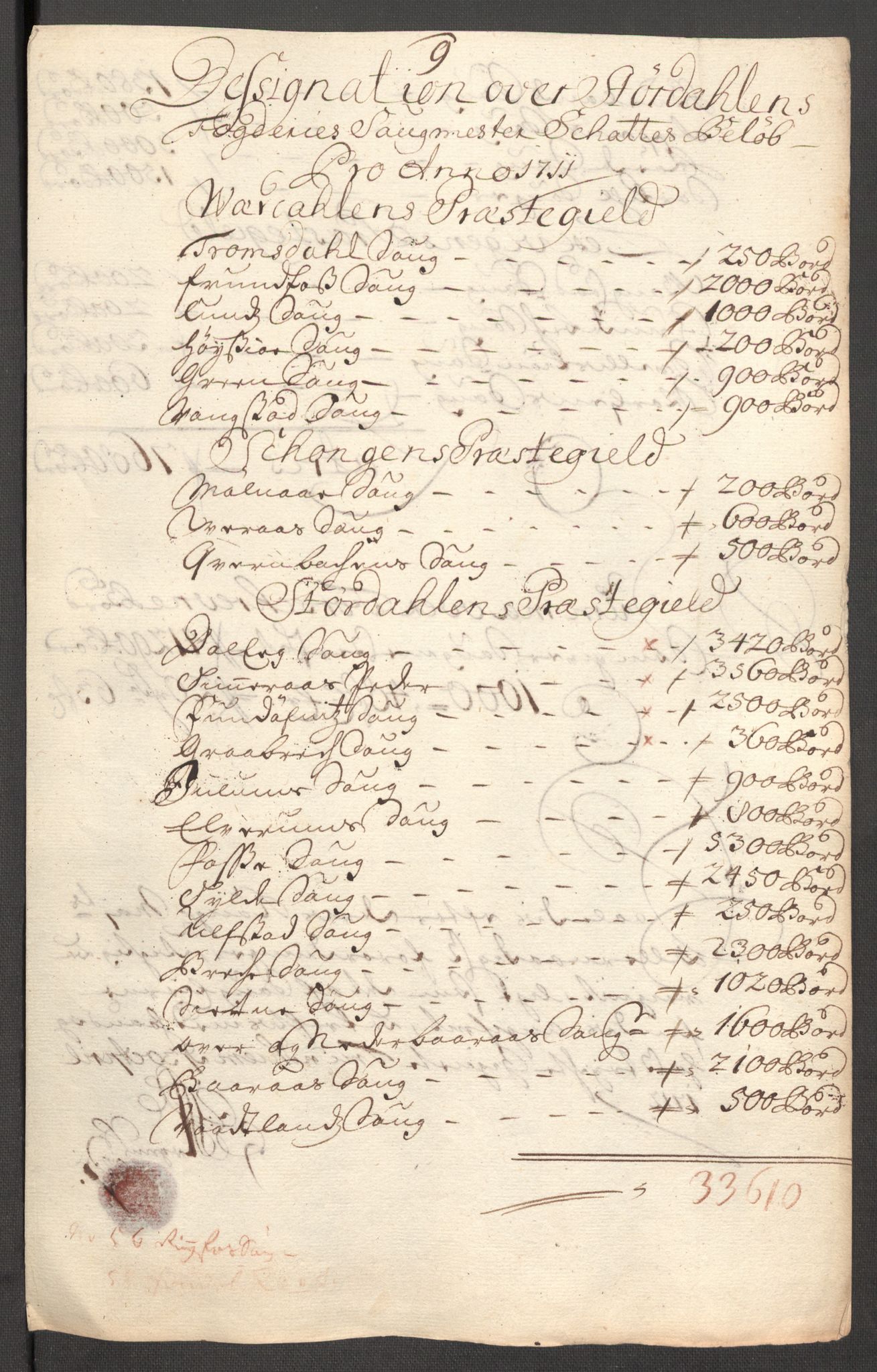 Rentekammeret inntil 1814, Reviderte regnskaper, Fogderegnskap, AV/RA-EA-4092/R62/L4201: Fogderegnskap Stjørdal og Verdal, 1711, p. 128