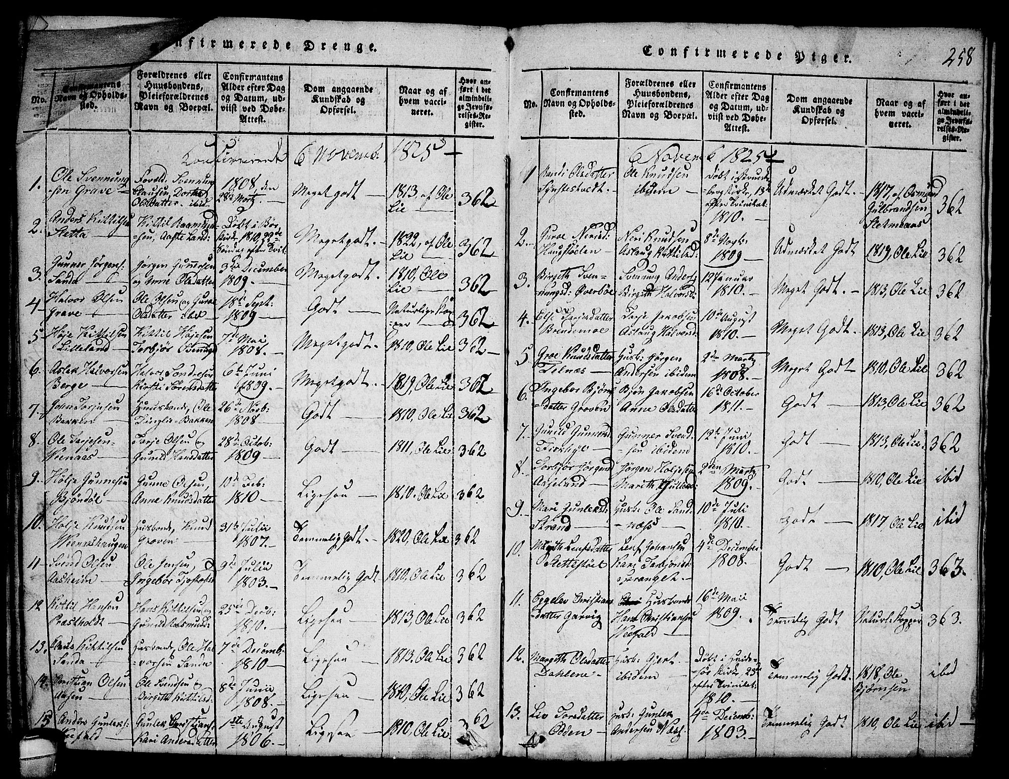 Seljord kirkebøker, SAKO/A-20/F/Fa/L0010: Parish register (official) no. I 10, 1815-1831, p. 258