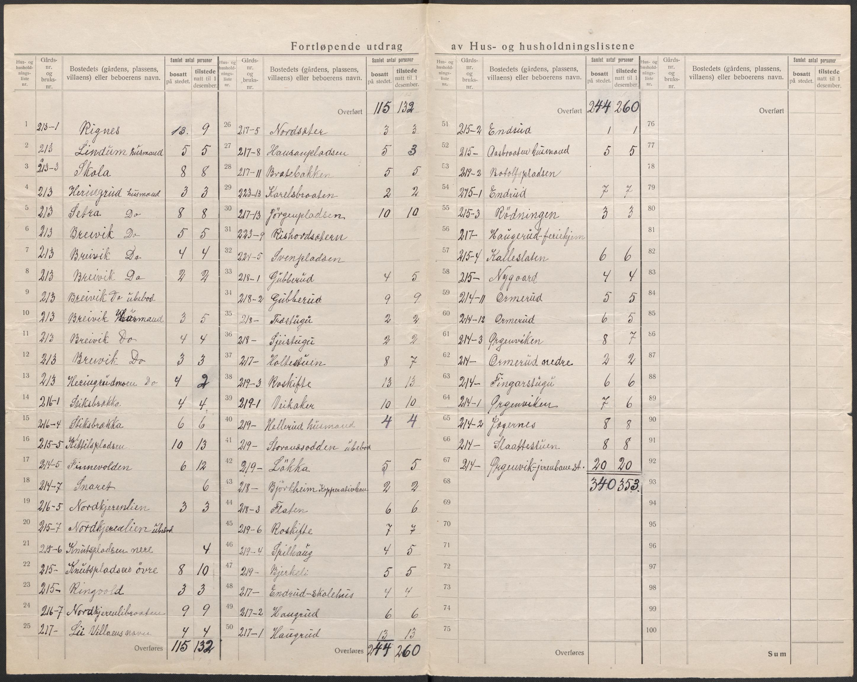 SAKO, 1920 census for Krødsherad, 1920, p. 18