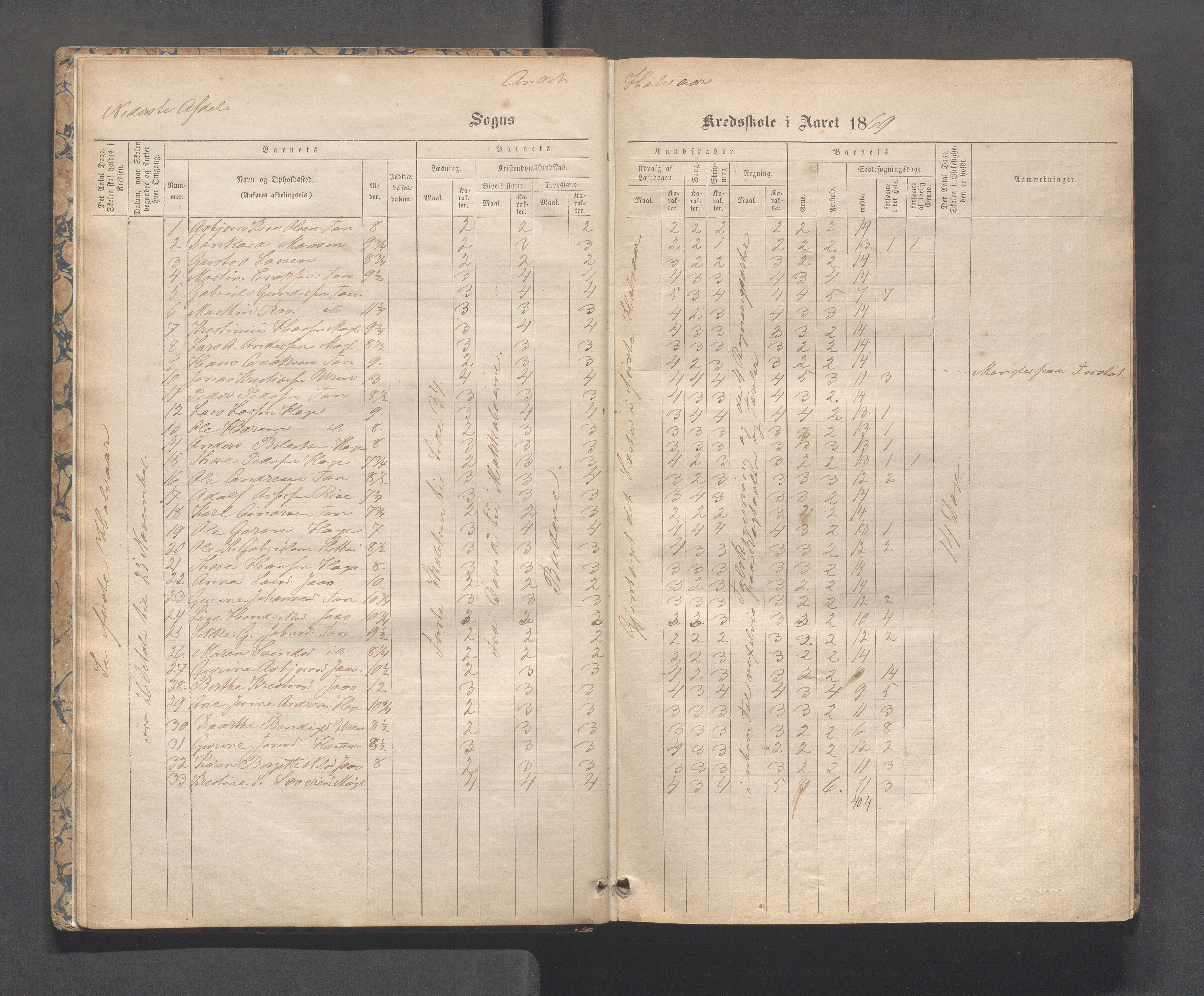 Håland kommune - Tananger skole, IKAR/K-102443/F/L0003: Skoleprotokoll , 1867-1884, p. 12b-13a