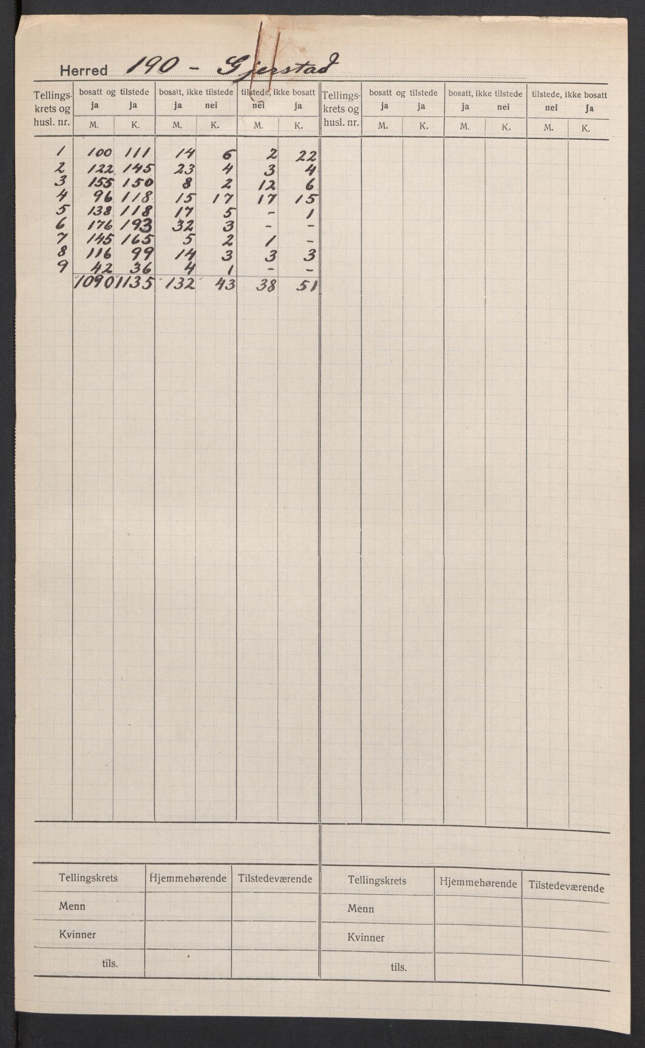 SAK, 1920 census for Gjerstad, 1920, p. 2